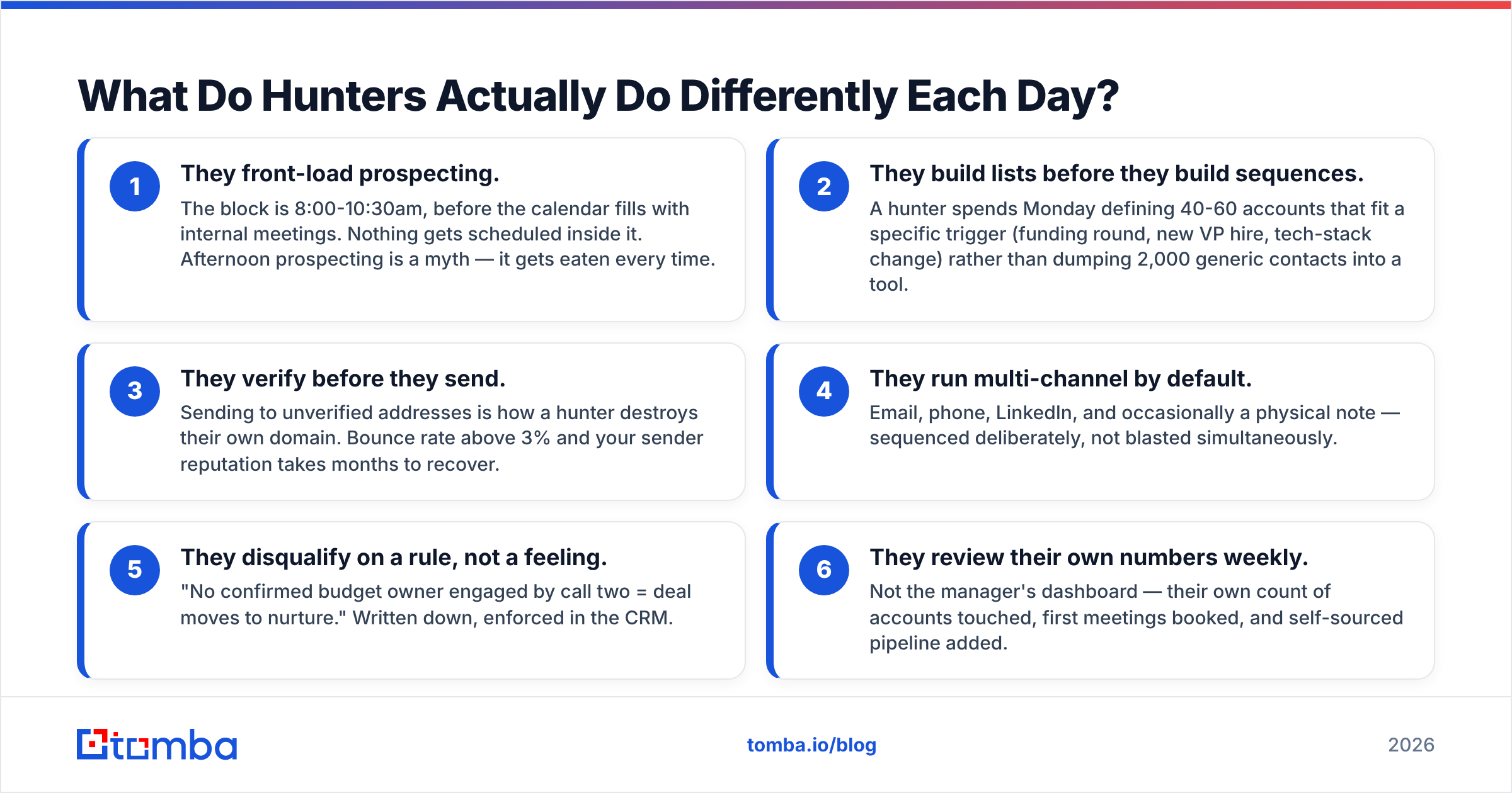 Diagram: What Do Hunters Actually Do Differently Each Day
