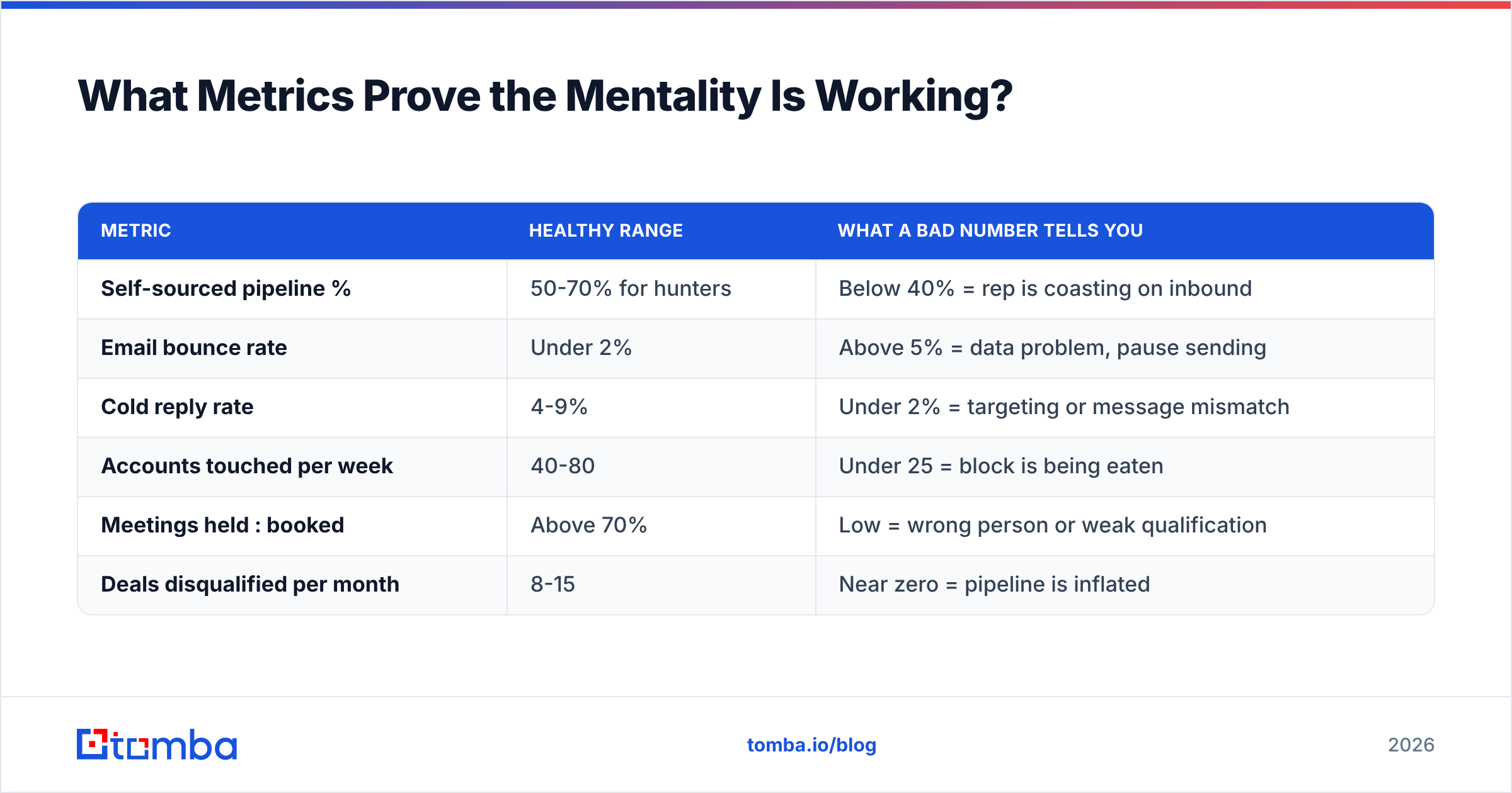 Diagram: What Metrics Prove the Mentality Is Working