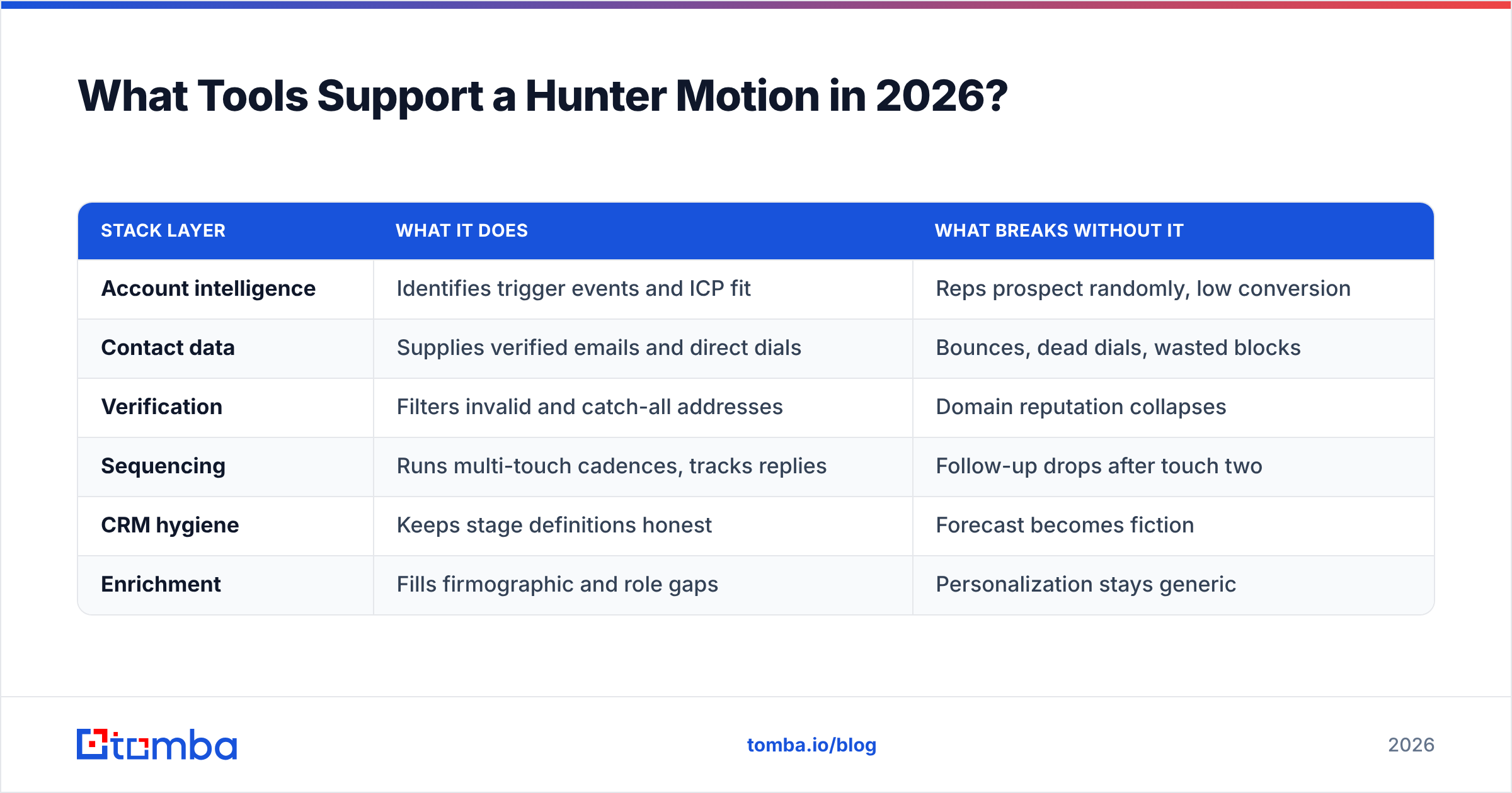 Diagram: What Tools Support a Hunter Motion in 2026