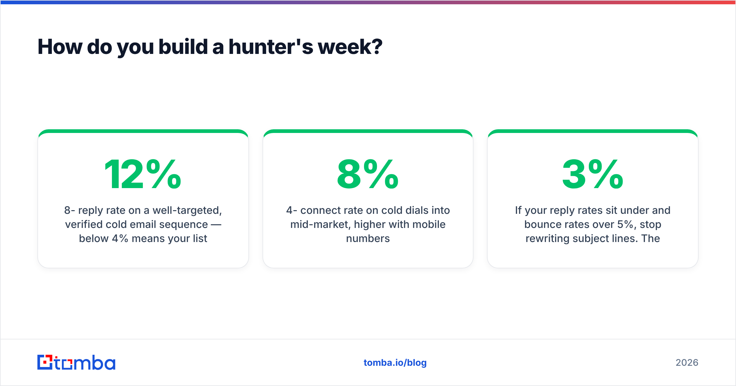 Diagram: How do you build a hunter's week