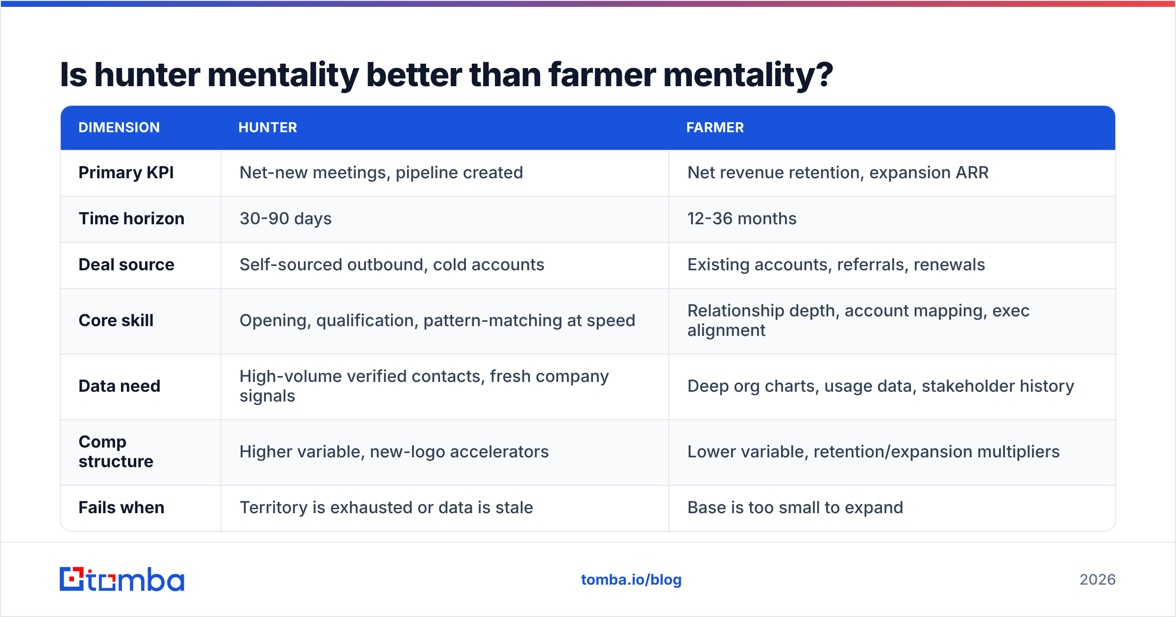 Diagram: Is hunter mentality better than farmer mentality