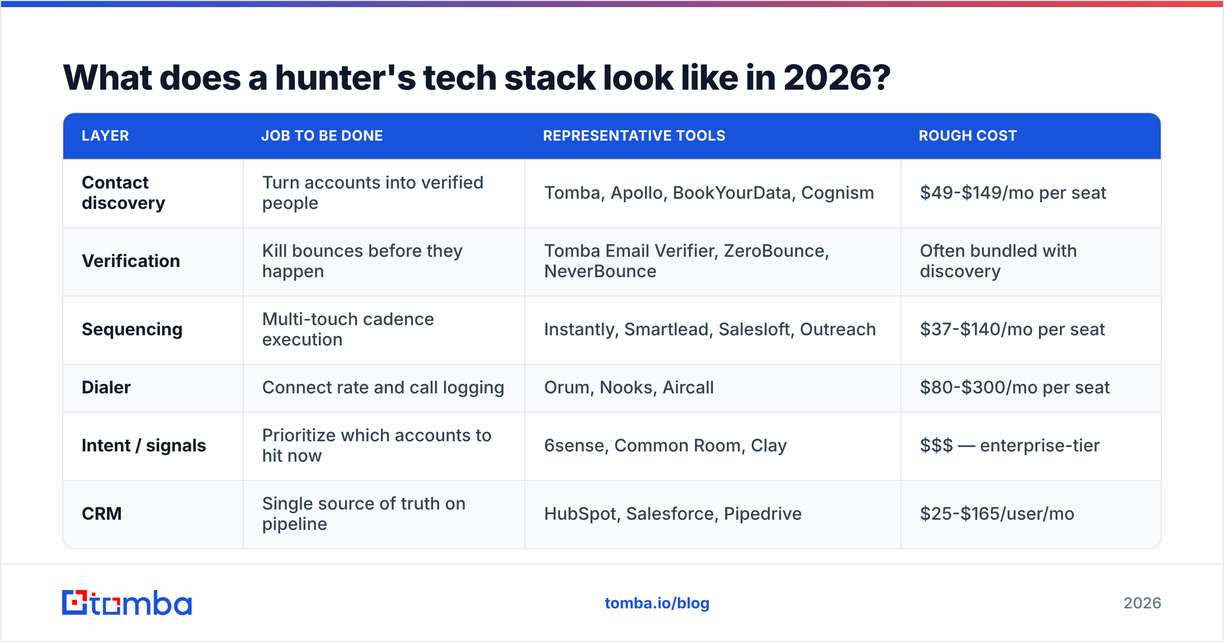 Diagram: What does a hunter's tech stack look like in 2026