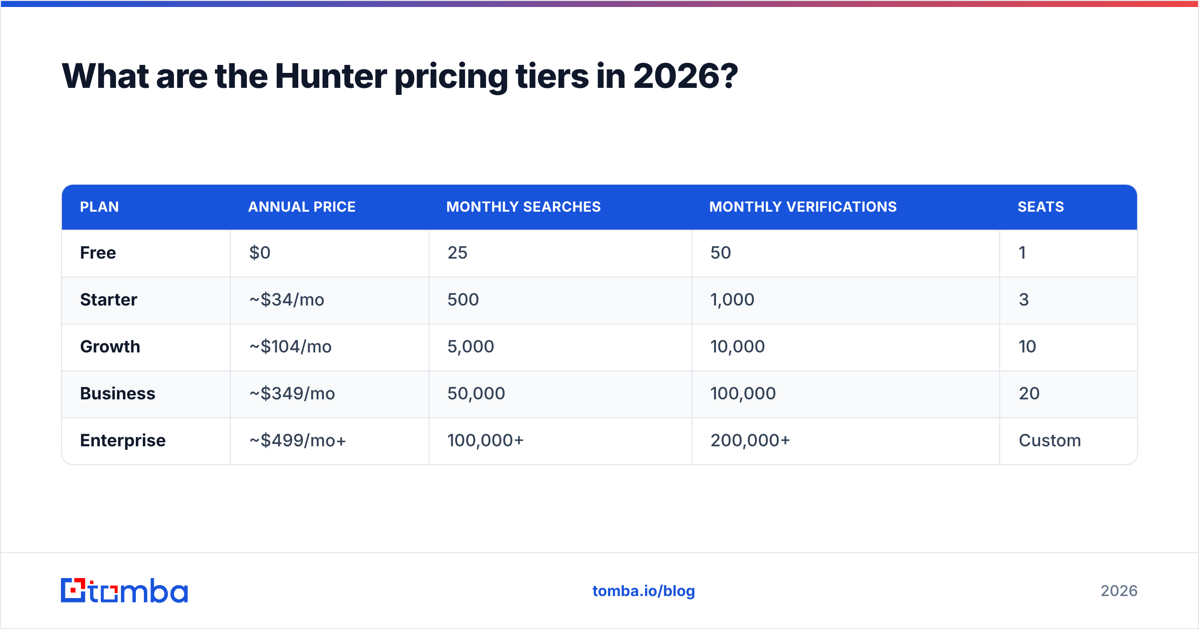 Diagram: What are the Hunter pricing tiers in 2026