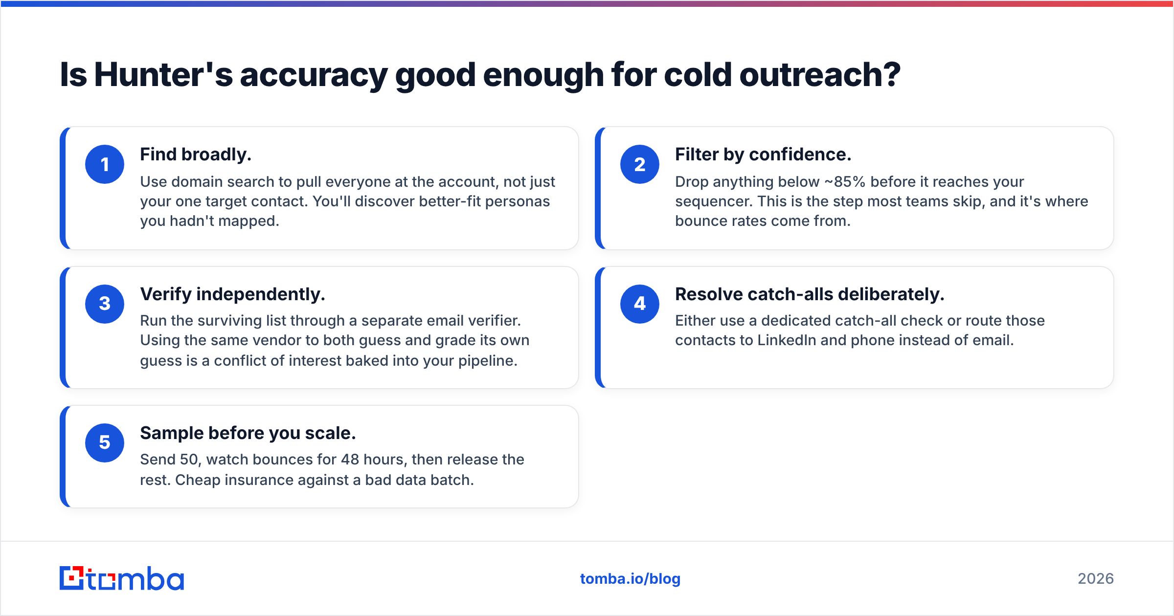 Hunter pros and cons diagram: is Hunter's accuracy good enough for cold outreach