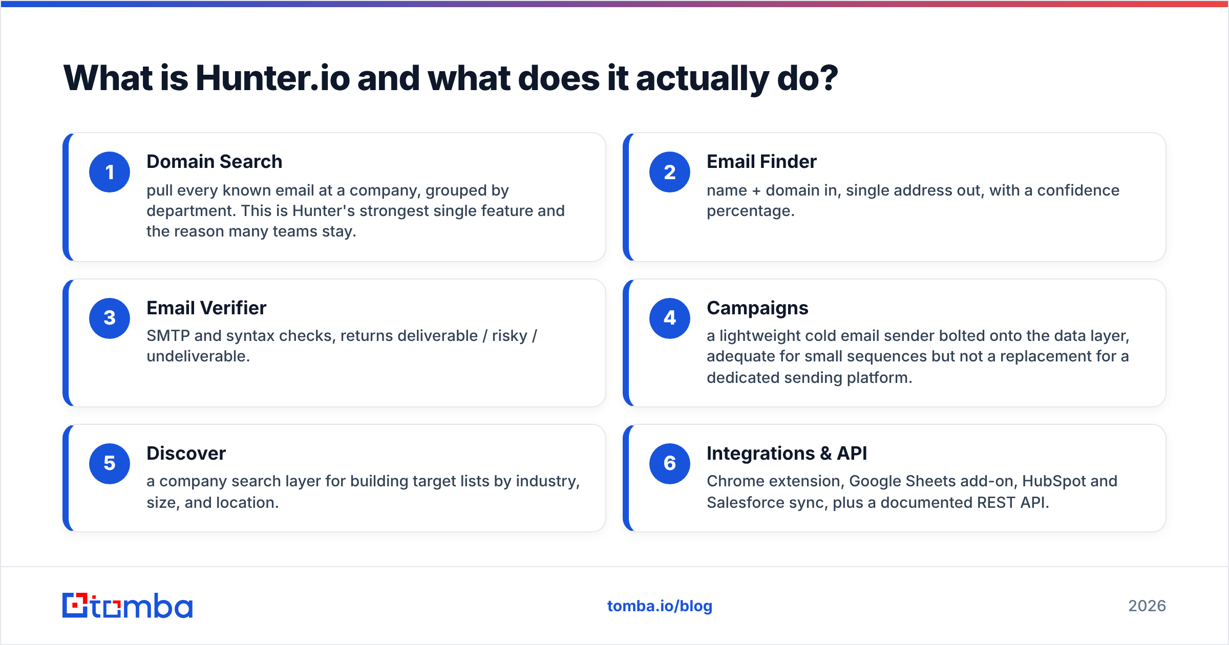 Hunter pros and cons diagram: what Hunter.io is and what it actually does