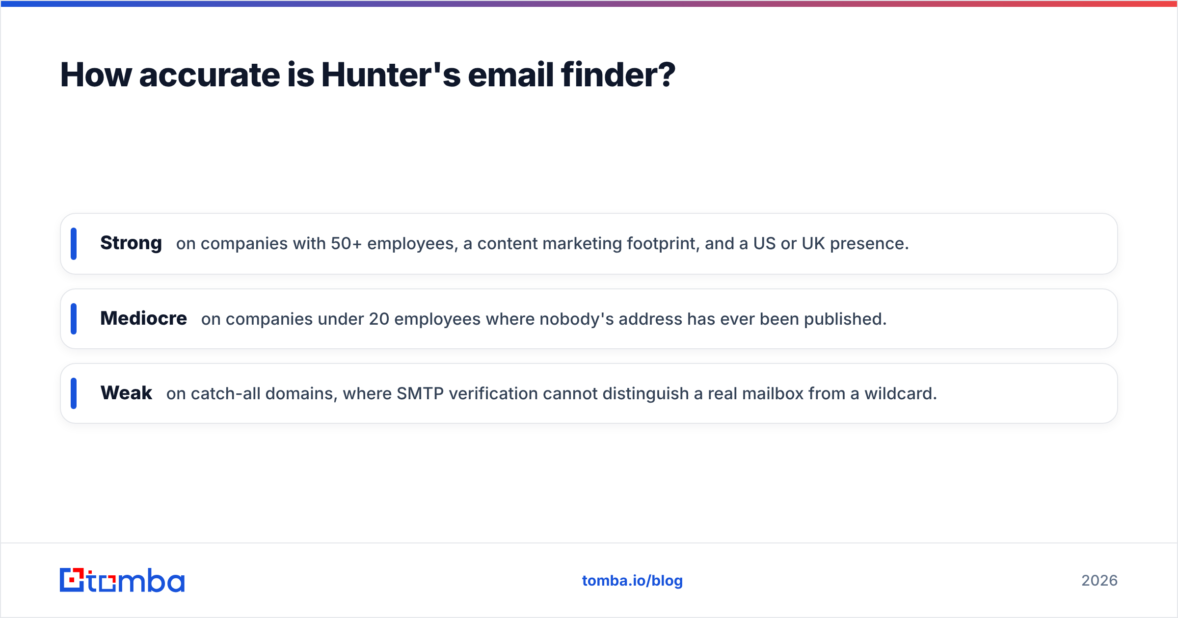 Diagram: How accurate is Hunter's email finder
