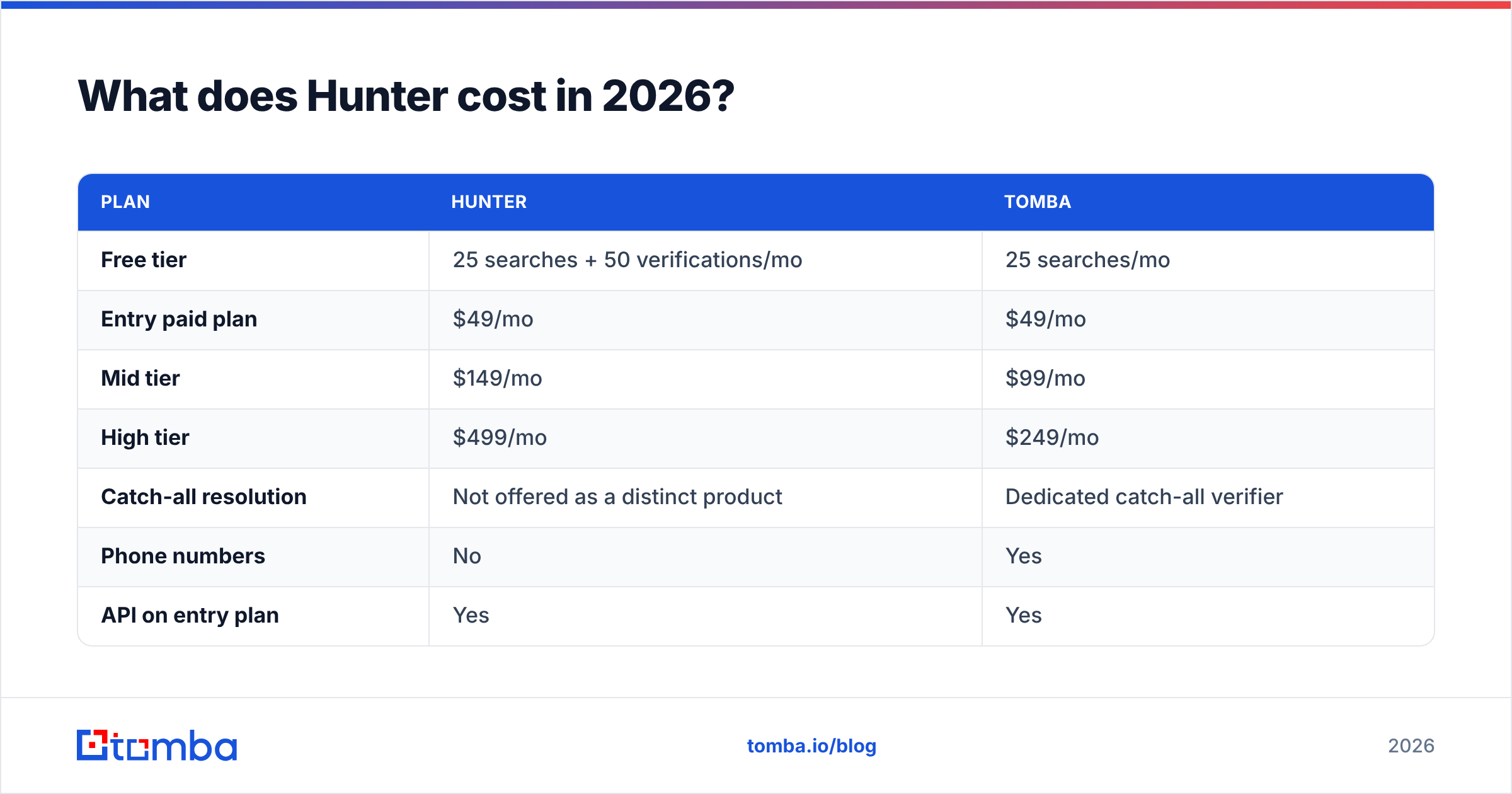 Diagram: What does Hunter cost in 2026
