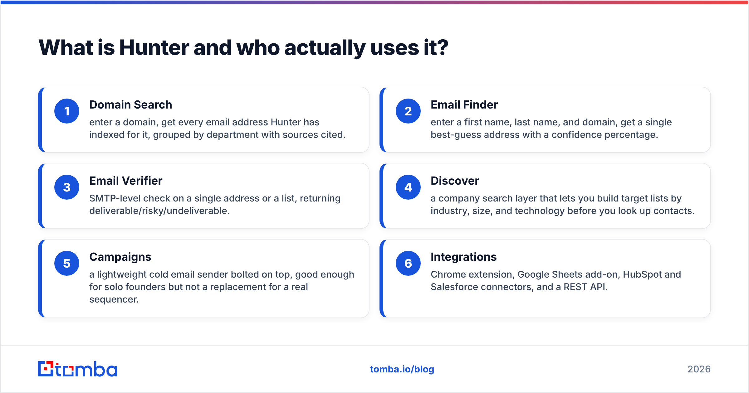 Diagram: What is Hunter and who actually uses it