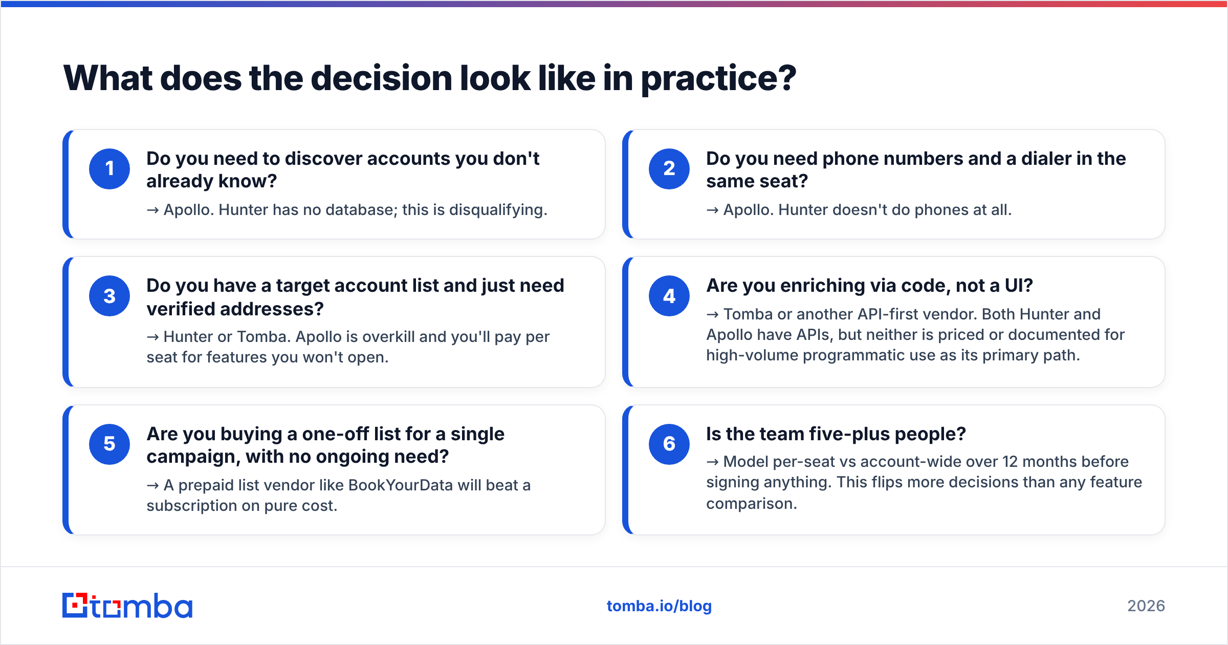 Diagram: What does the decision look like in practice