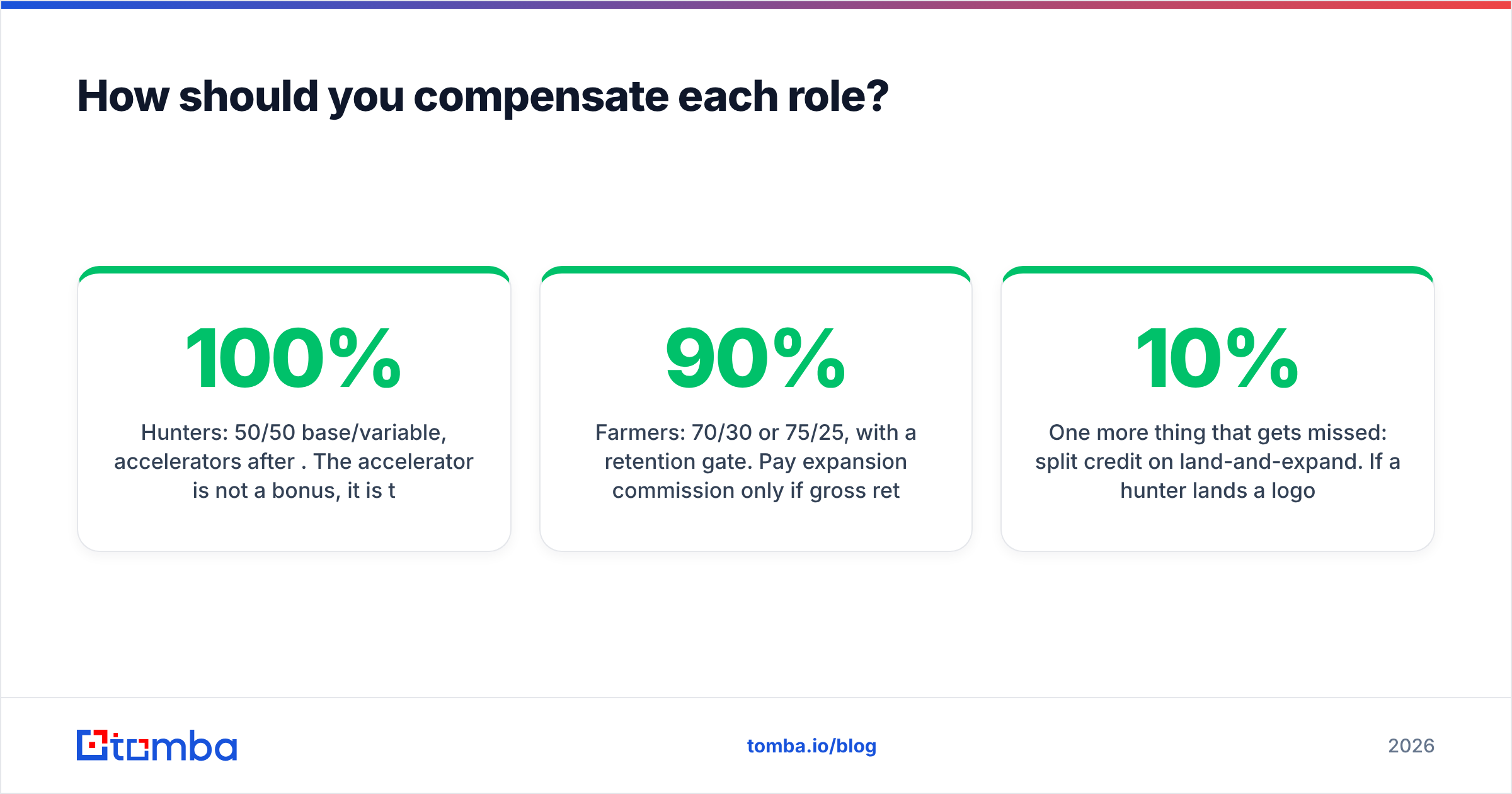 Diagram: How should you compensate each role