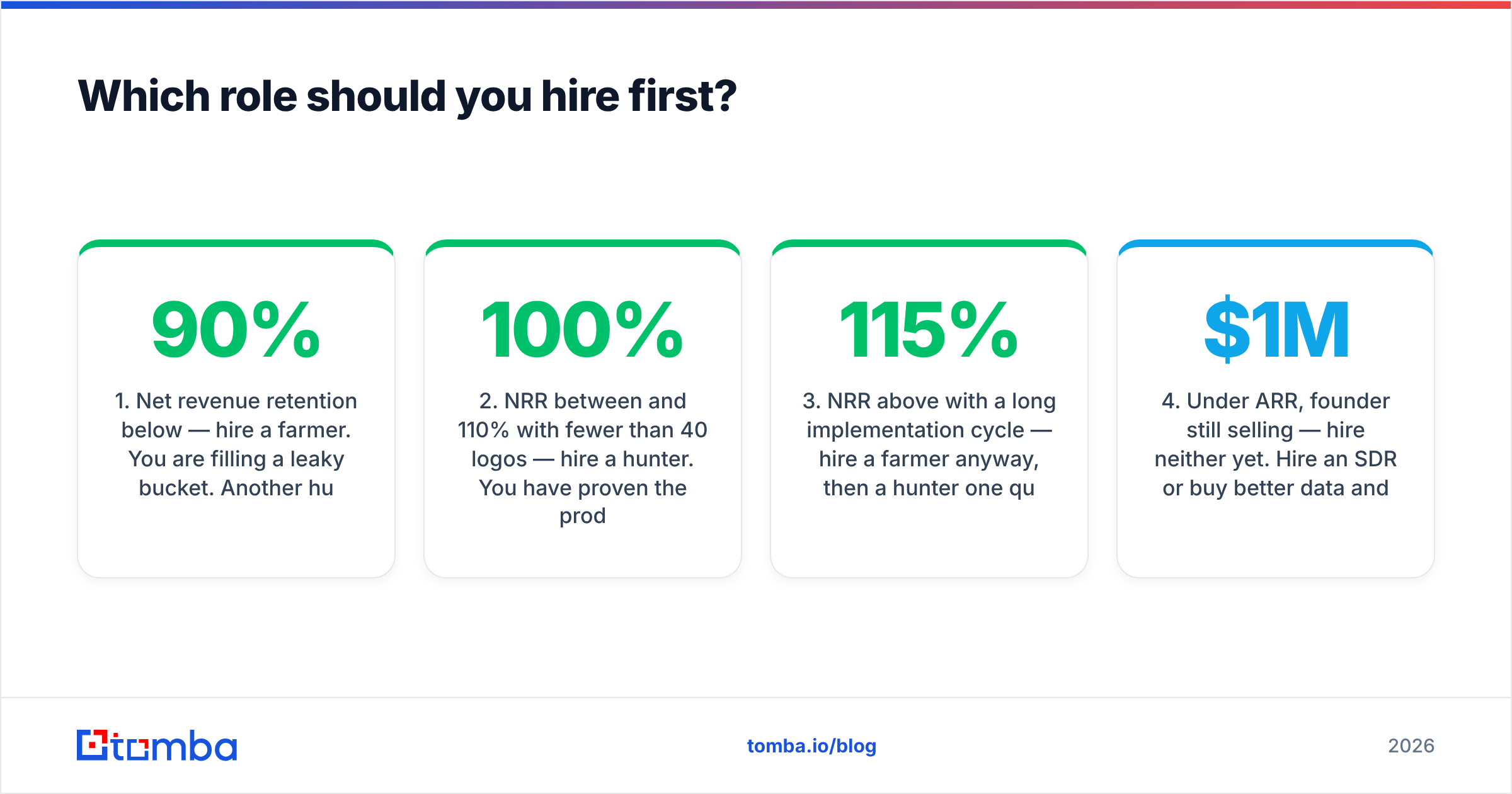 Diagram: Which role should you hire first