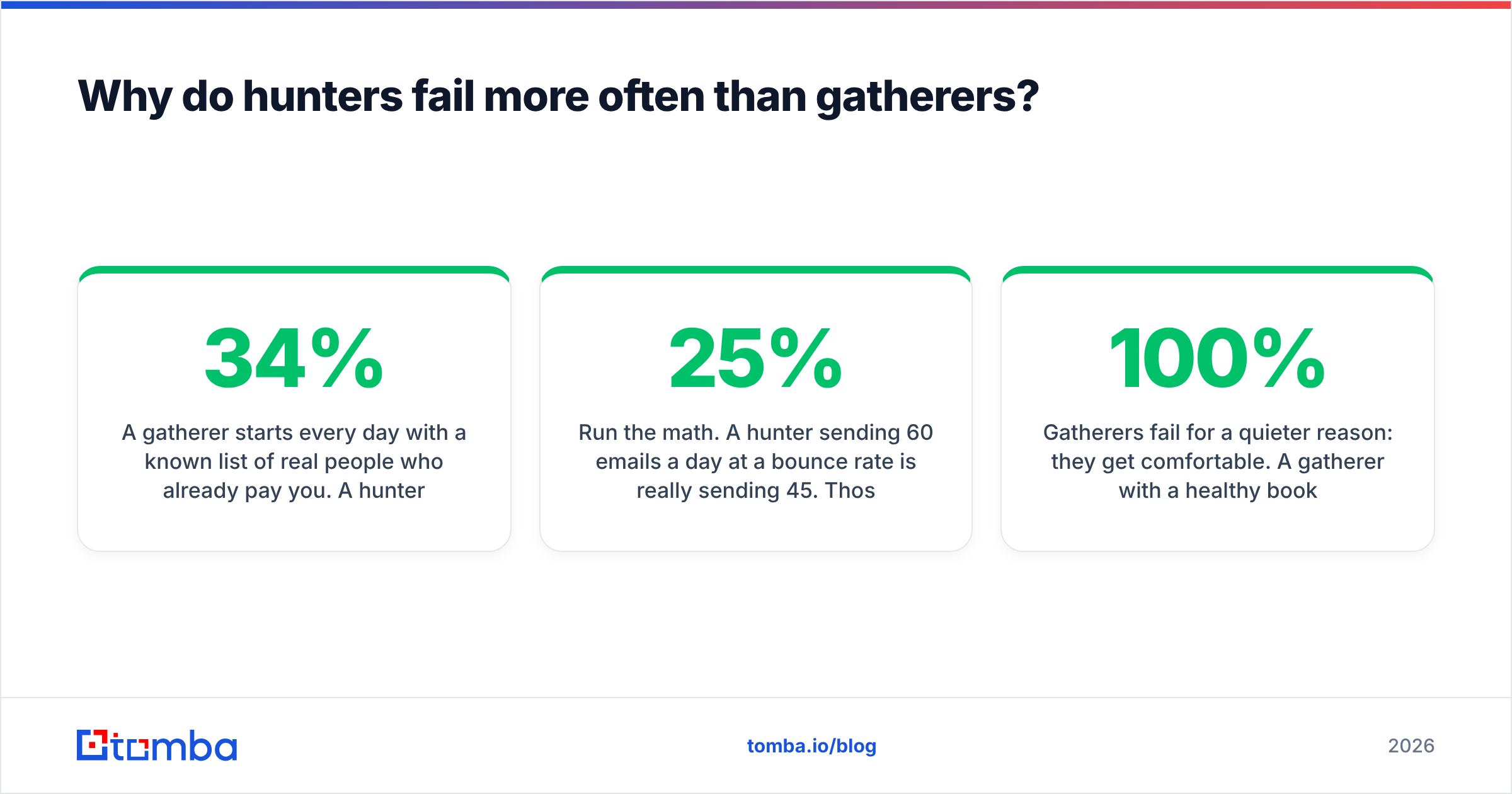 Diagram: Why do hunters fail more often than gatherers