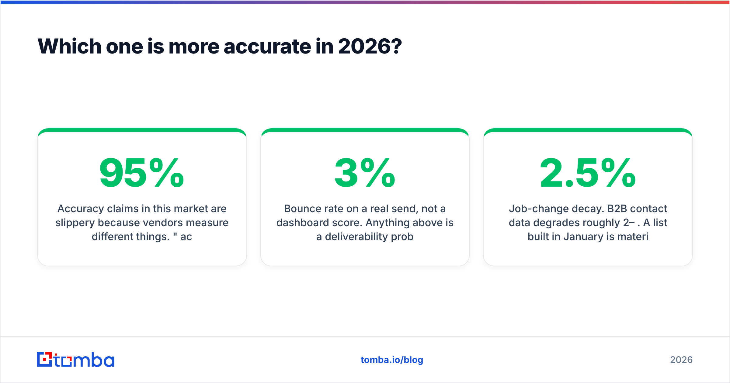 Diagram: Which one is more accurate in 2026