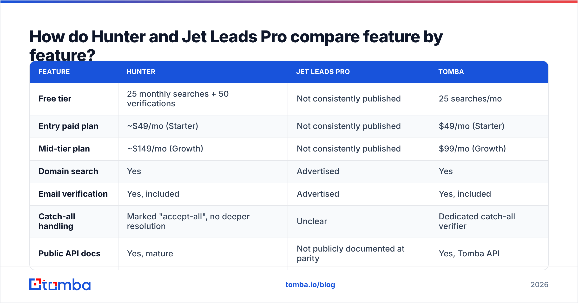 Hunter vs Jet Leads Pro feature comparison diagram