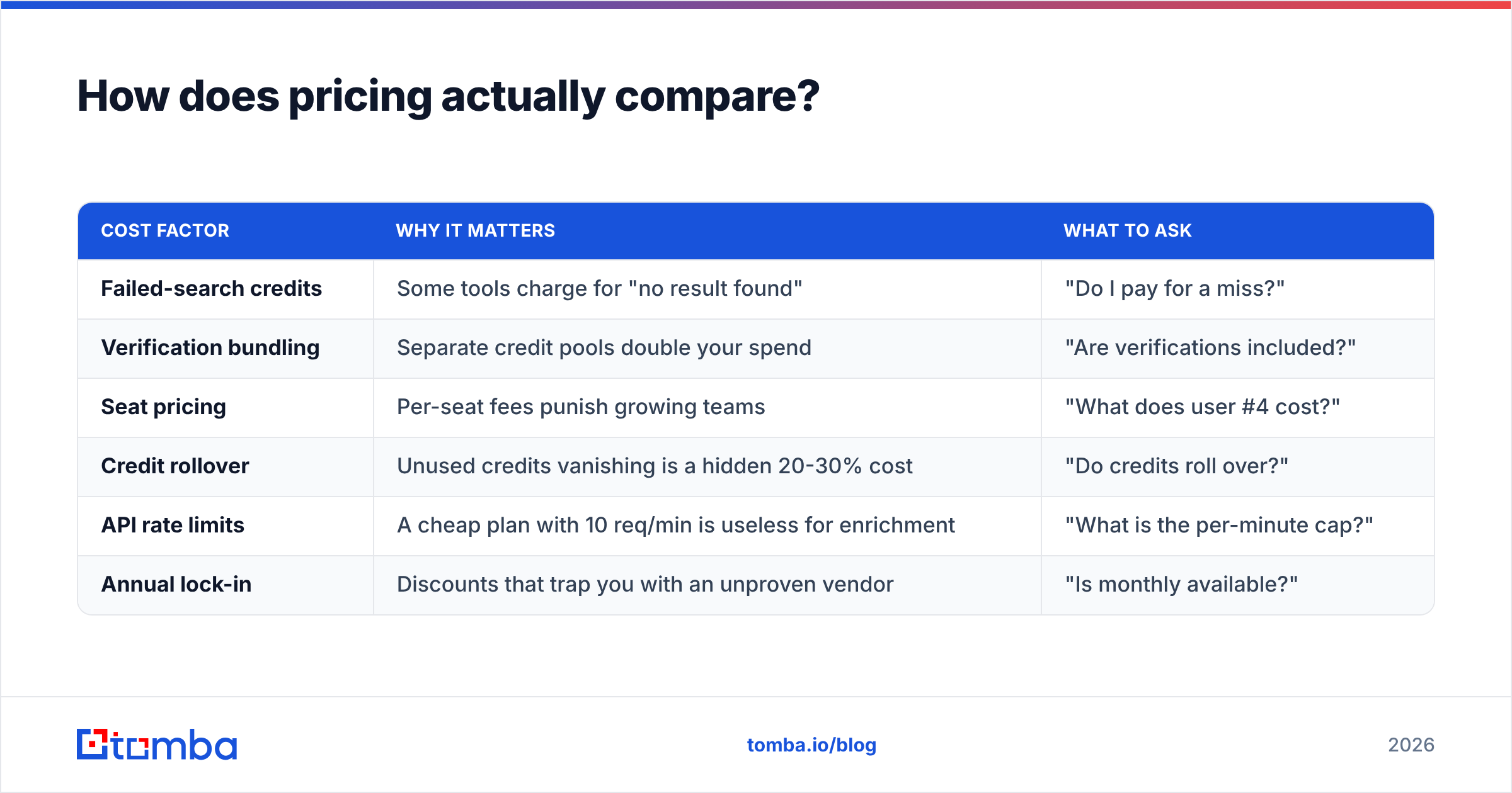 Hunter vs Jet Leads Pro pricing comparison diagram