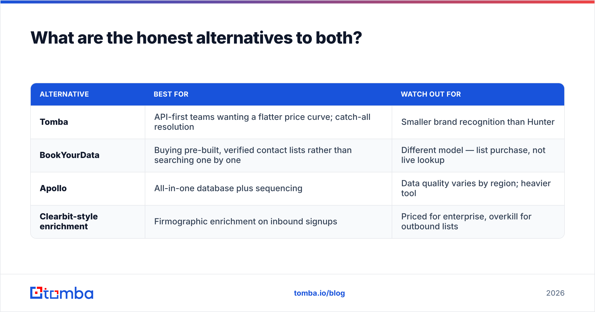 Email finder alternatives comparison diagram