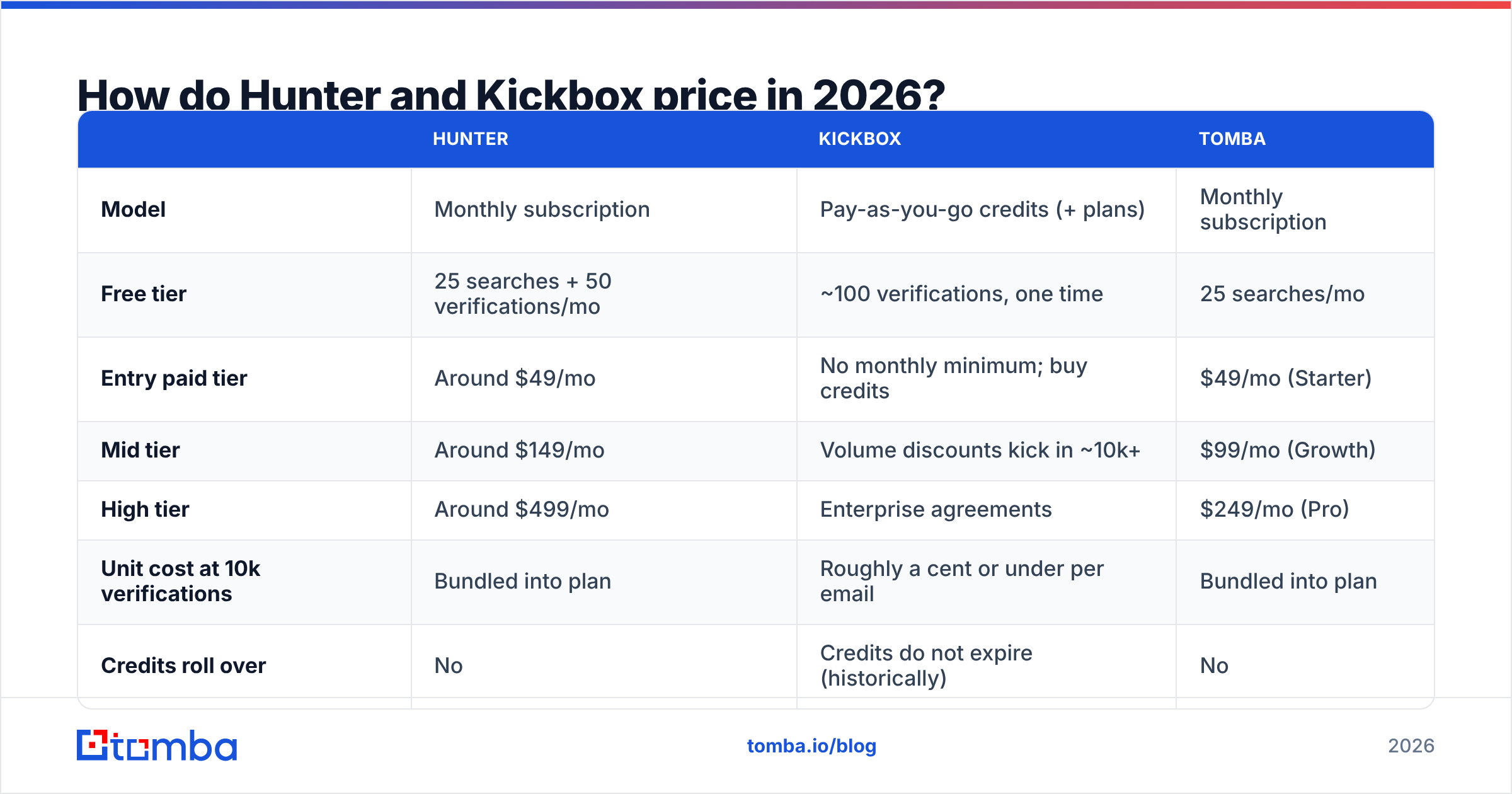 Hunter vs Kickbox pricing comparison for 2026