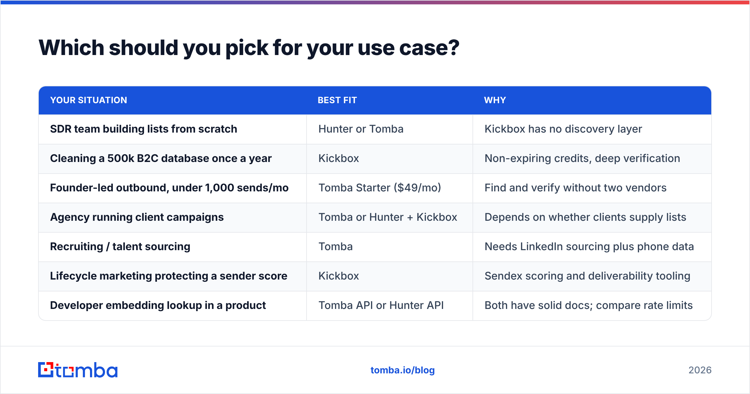 Hunter vs Kickbox: which should you pick for your use case