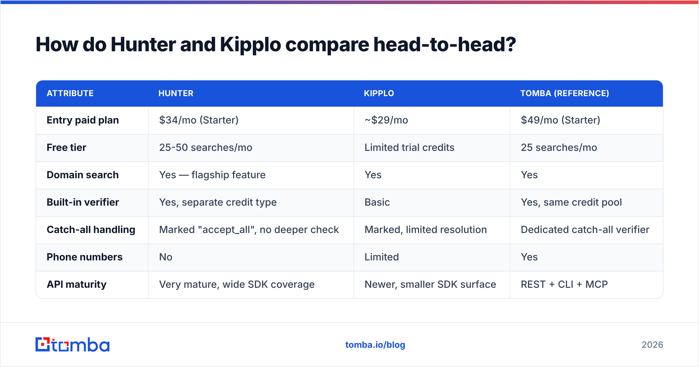 Diagram: How do Hunter and Kipplo compare head-to-head