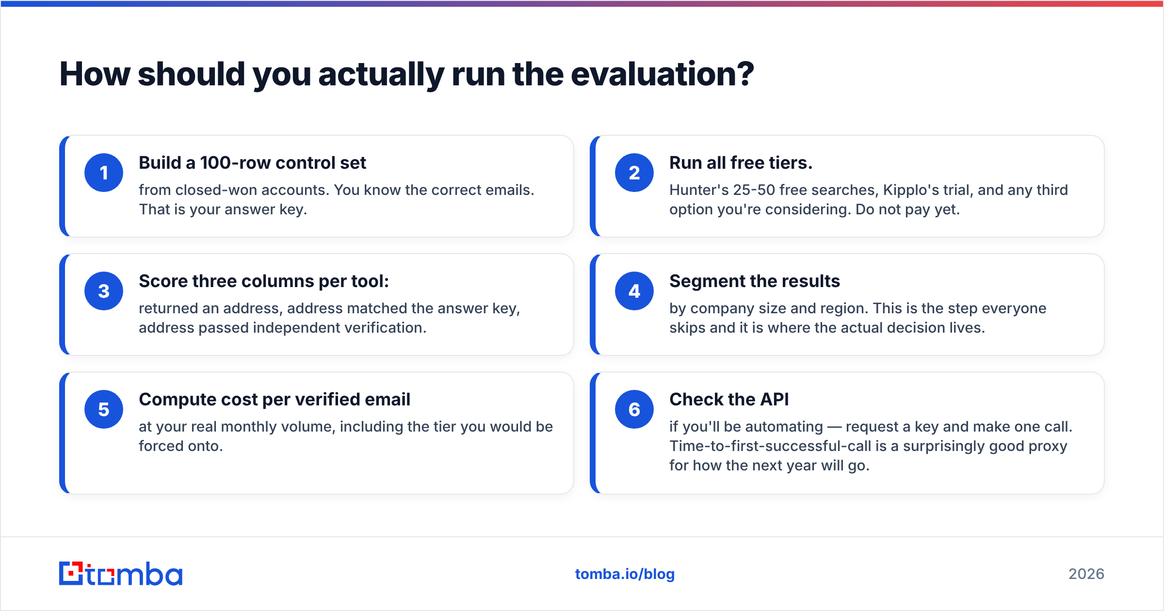 Diagram: How should you actually run the evaluation