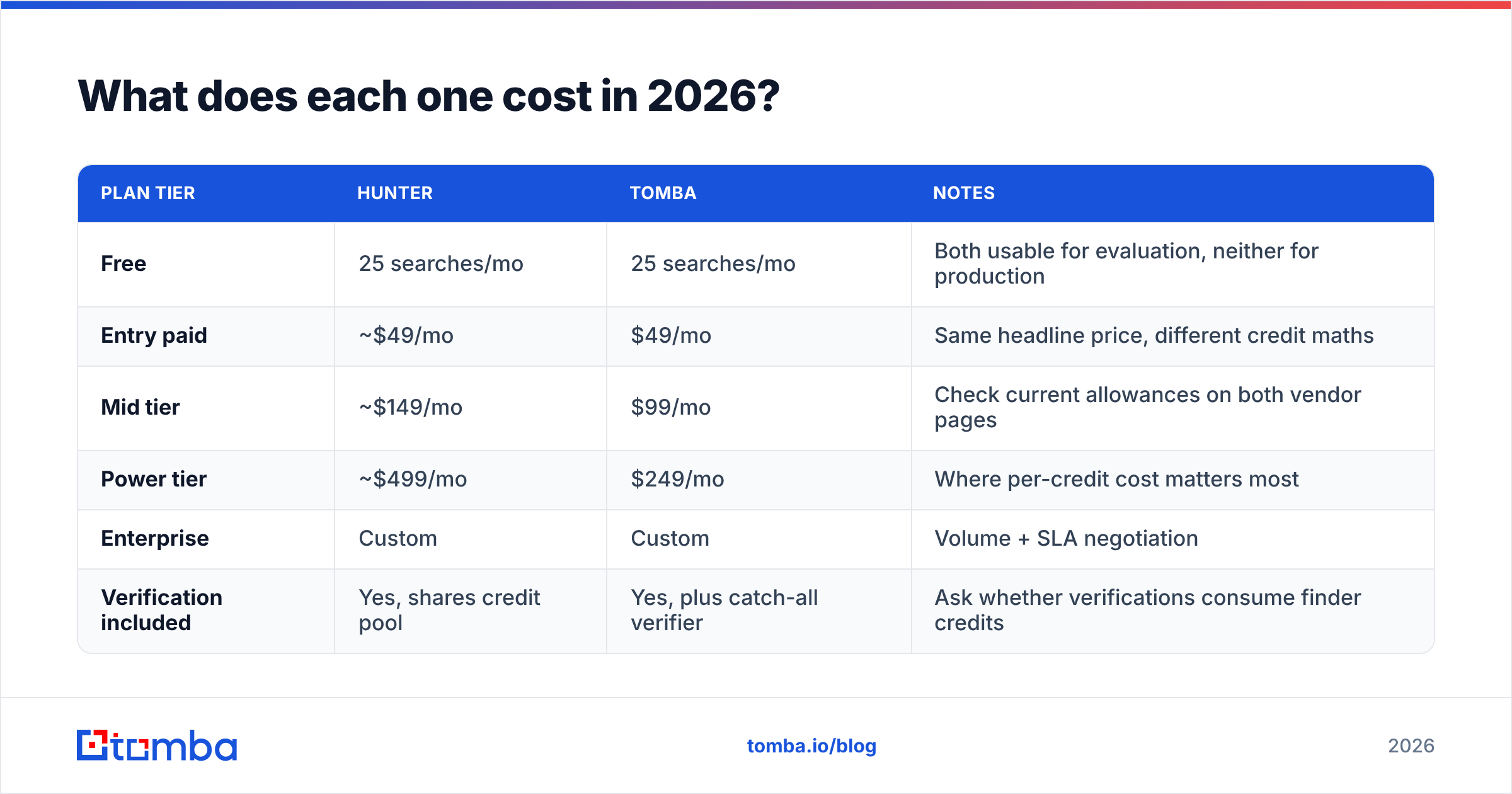 Diagram: What does each one cost in 2026