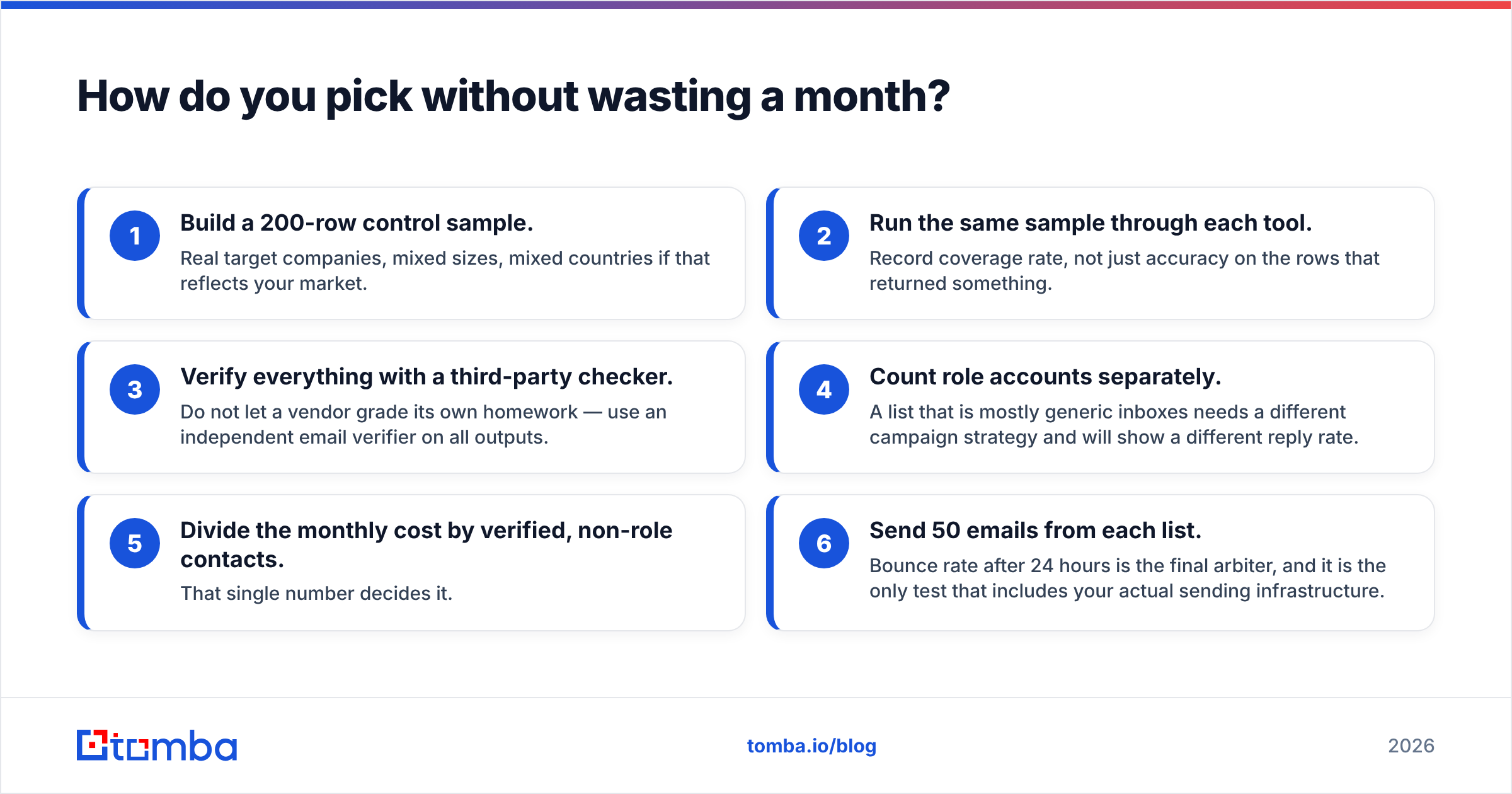 Diagram: How do you pick without wasting a month