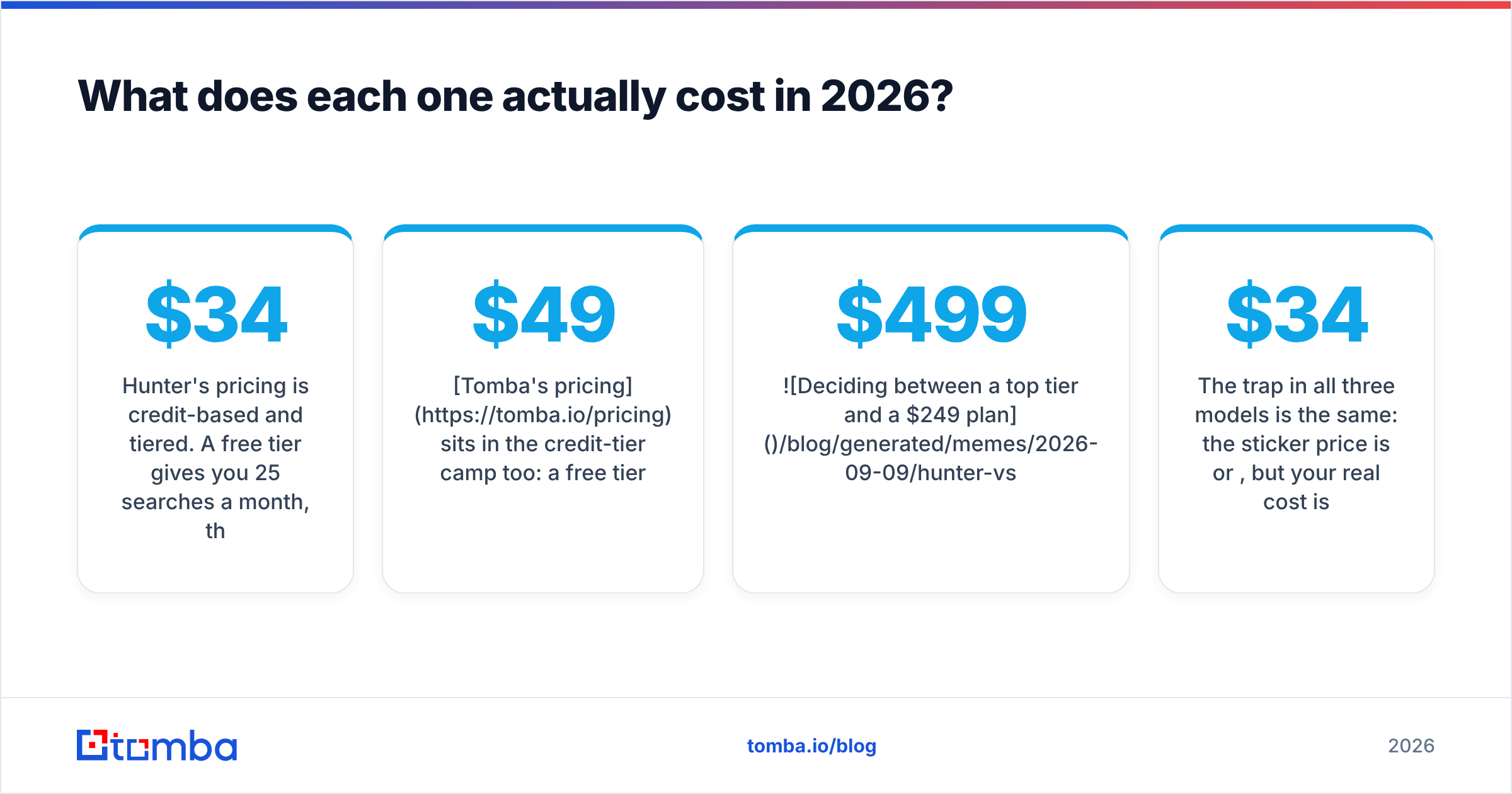 Diagram: What does each one actually cost in 2026