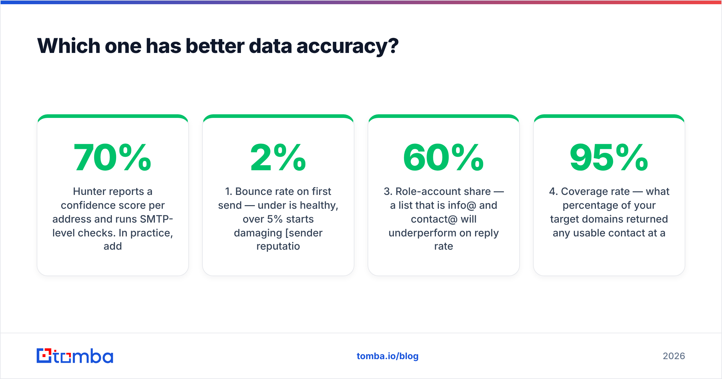 Diagram: Which one has better data accuracy