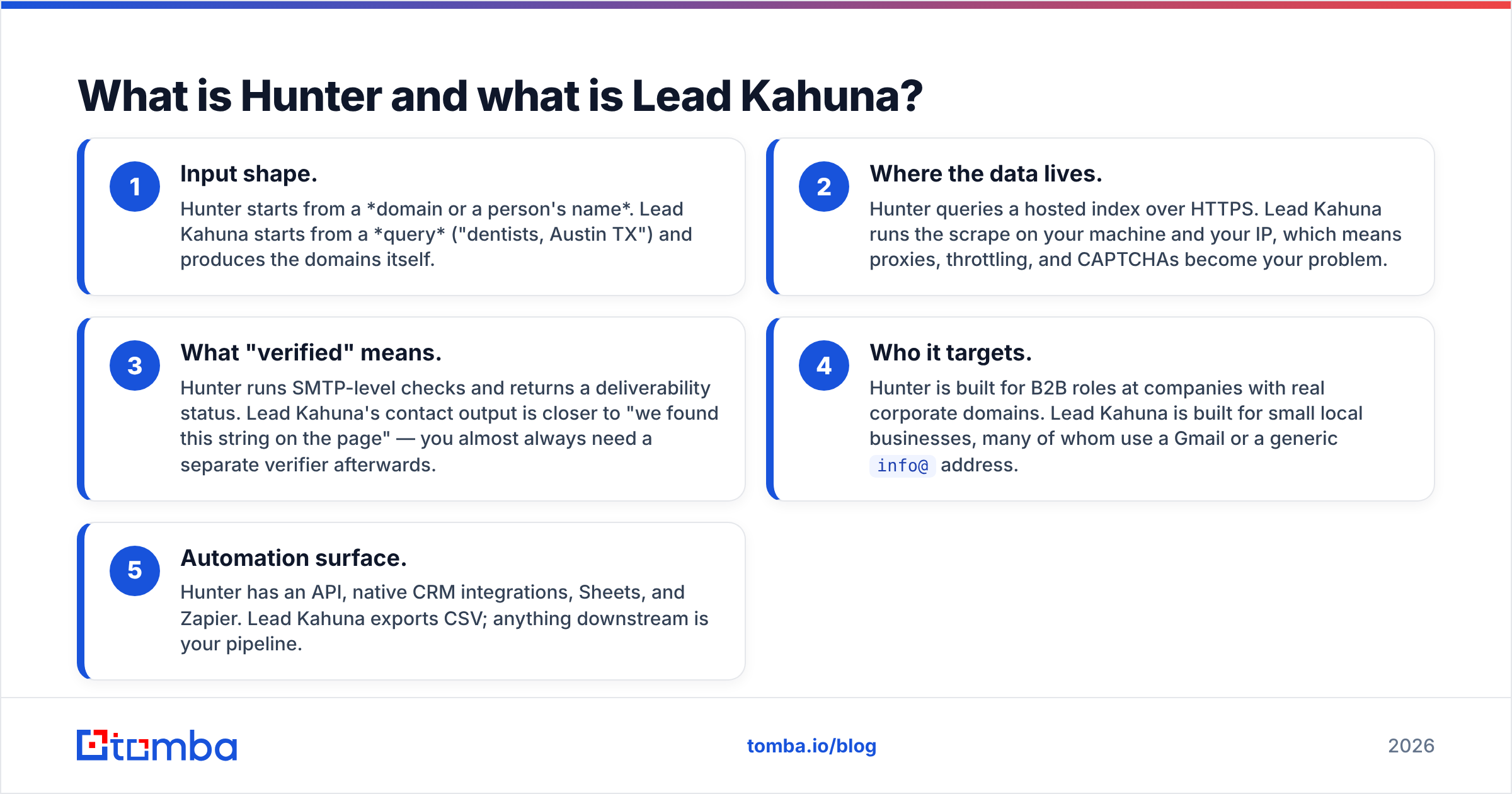 Diagram: What is Hunter and what is Lead Kahuna