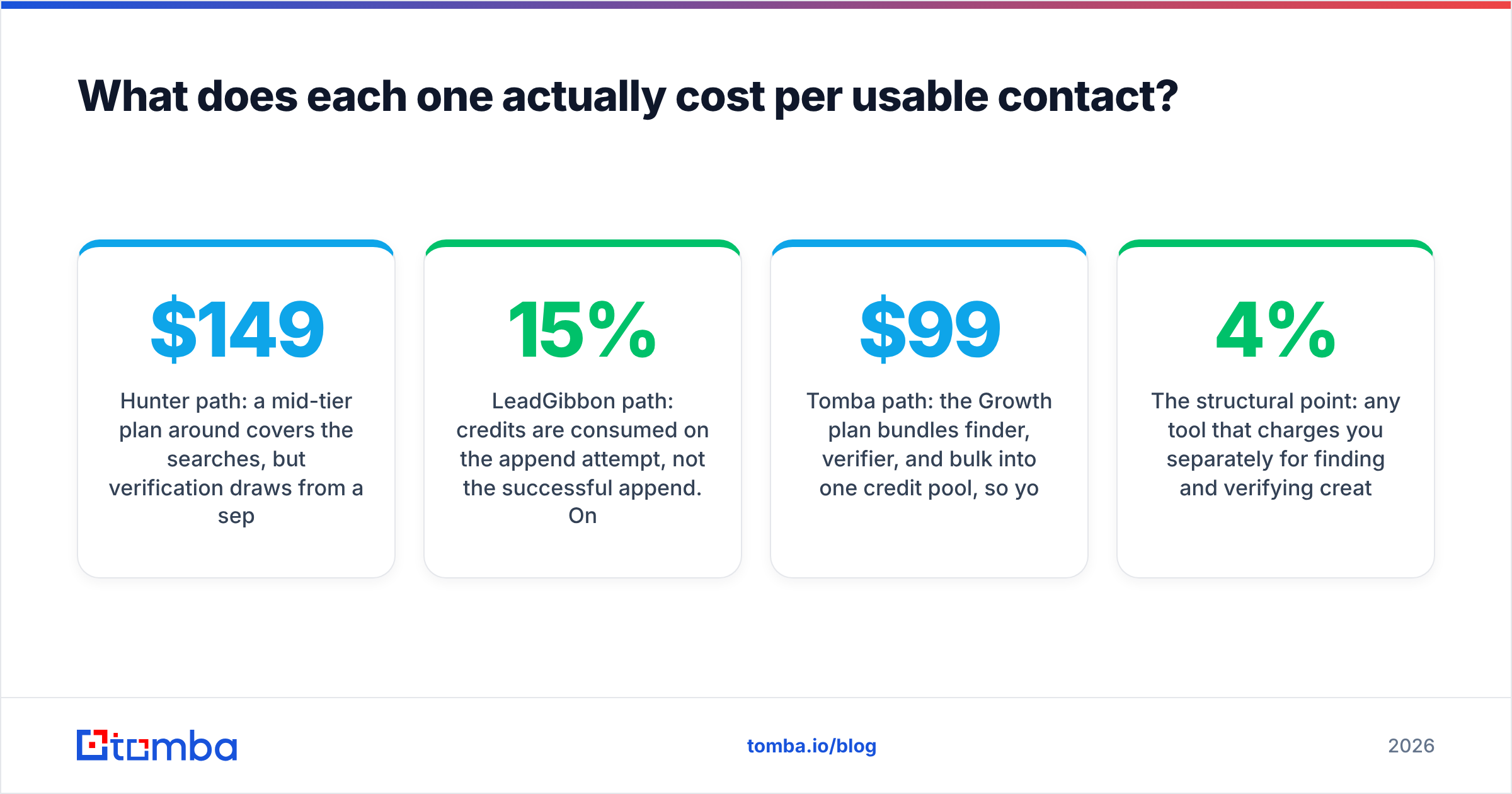 Diagram: What does each one actually cost per usable contact