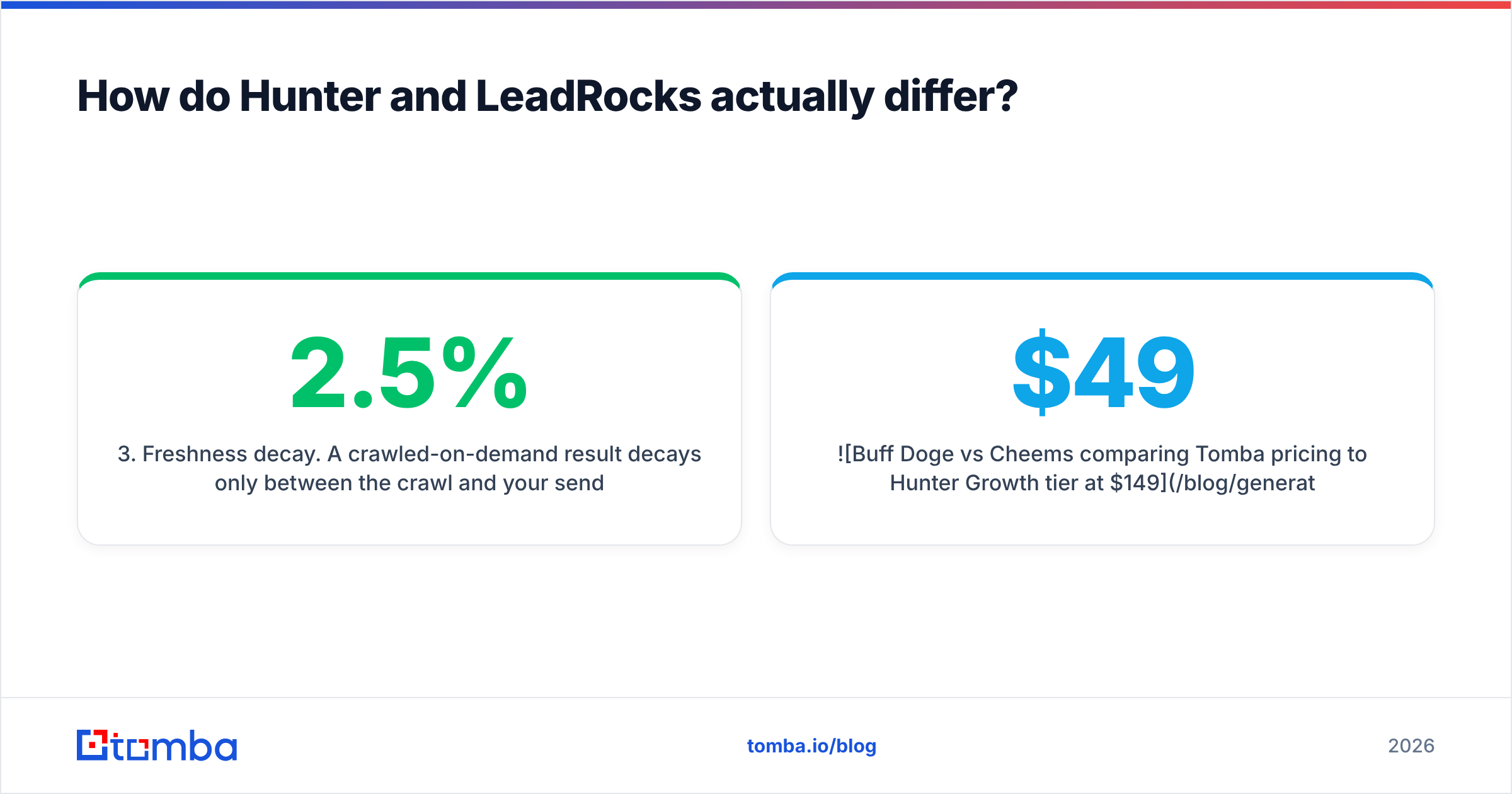 Diagram: How do Hunter and LeadRocks actually differ