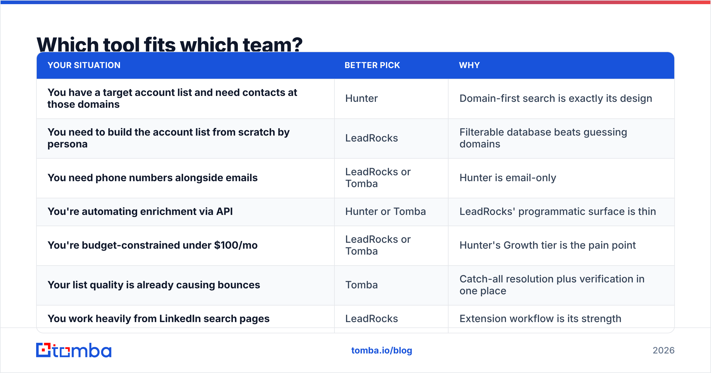 Diagram: Which tool fits which team
