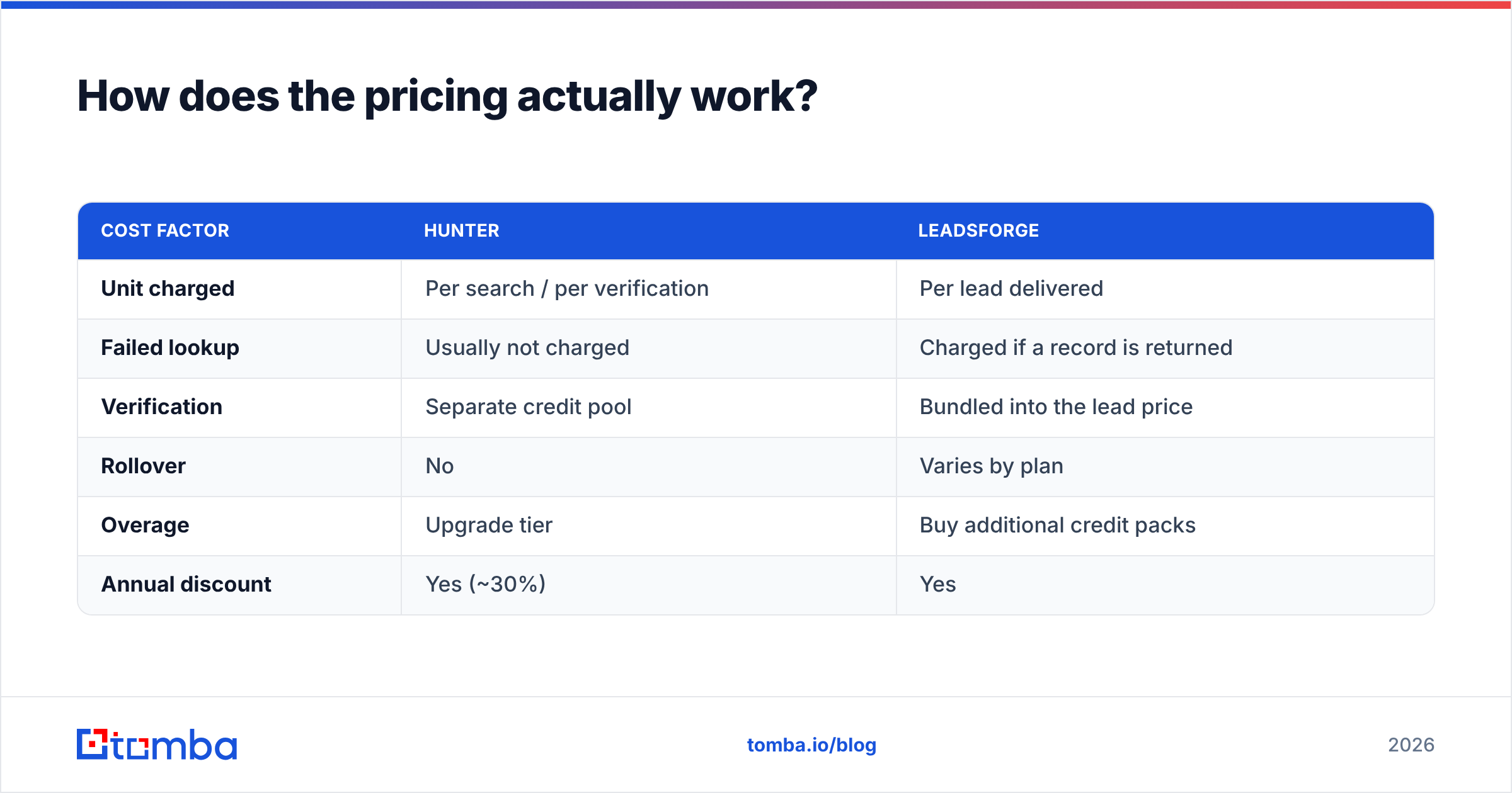 Diagram: How does the pricing actually work