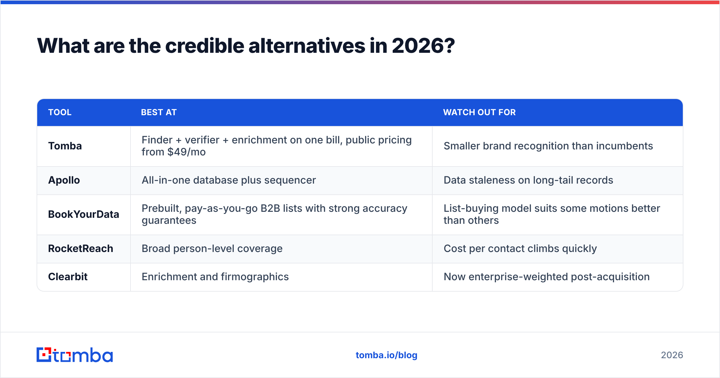 Alternatives to Hunter vs Leadzen.ai in 2026