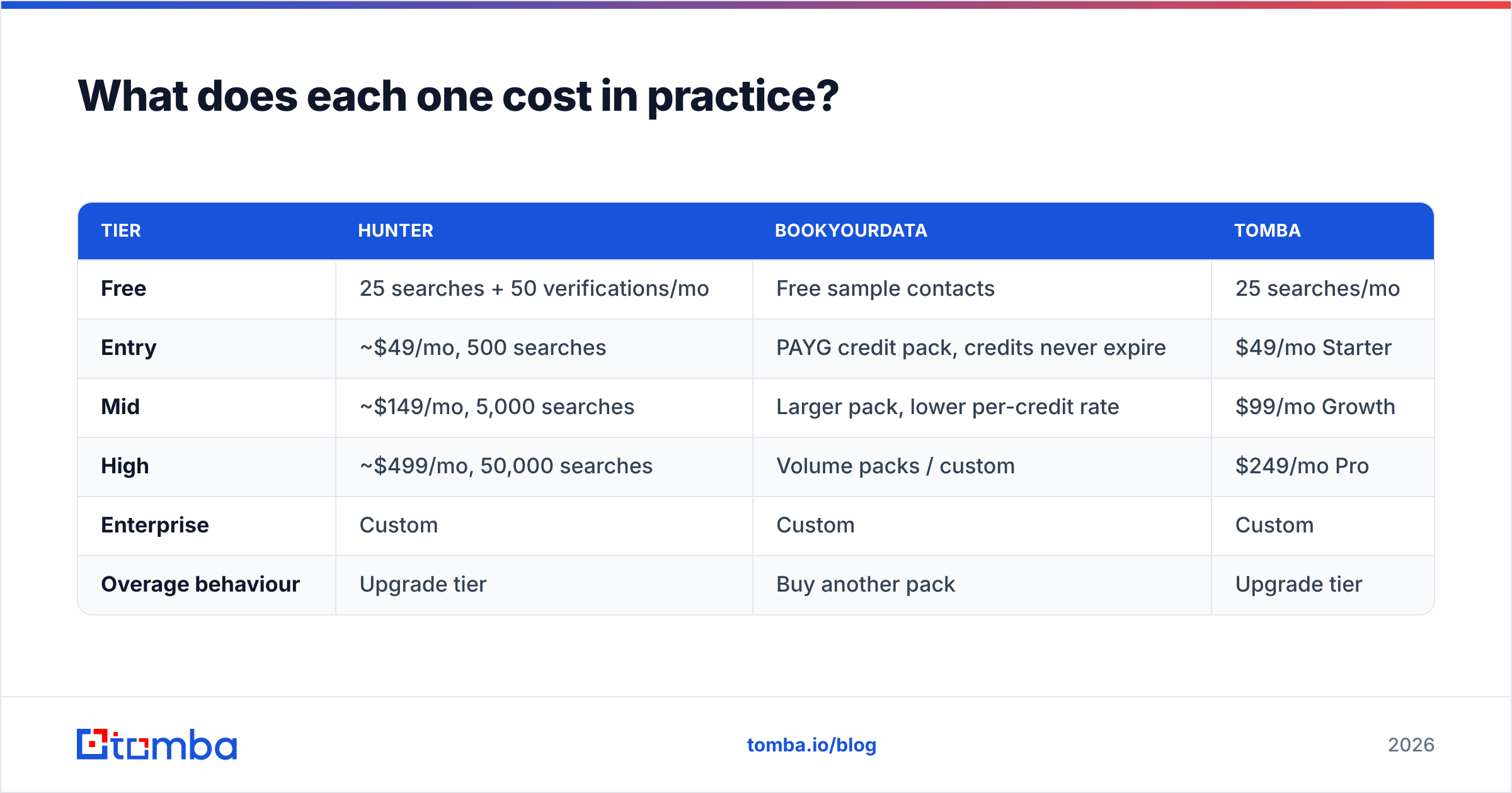 Diagram: What does each one cost in practice