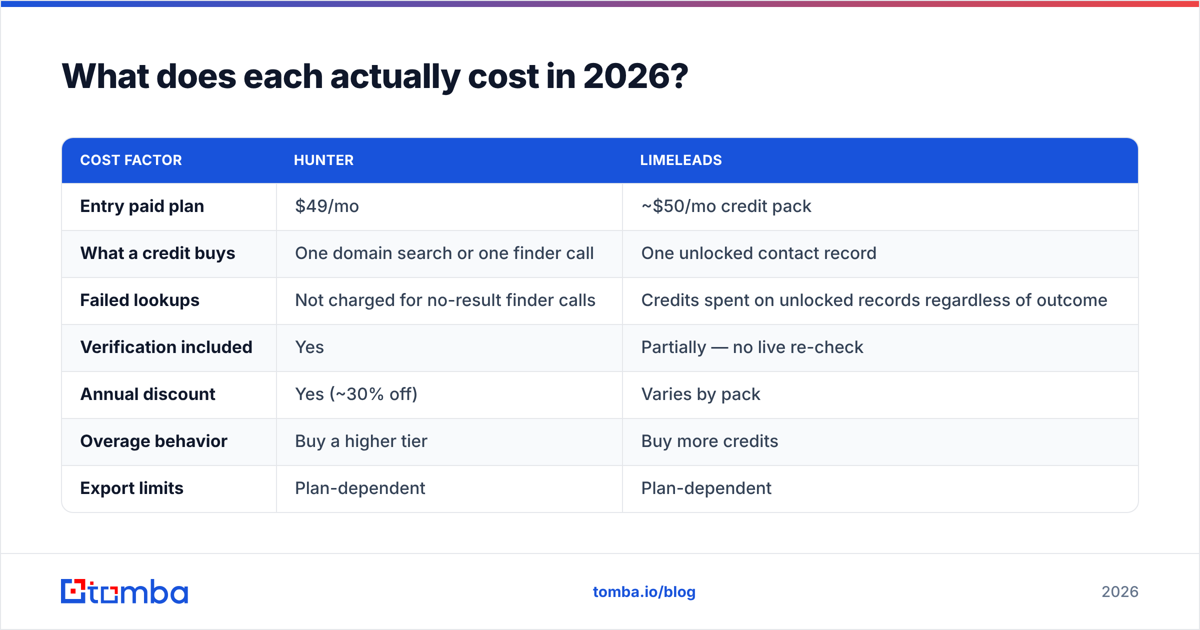 Diagram: What does each actually cost in 2026