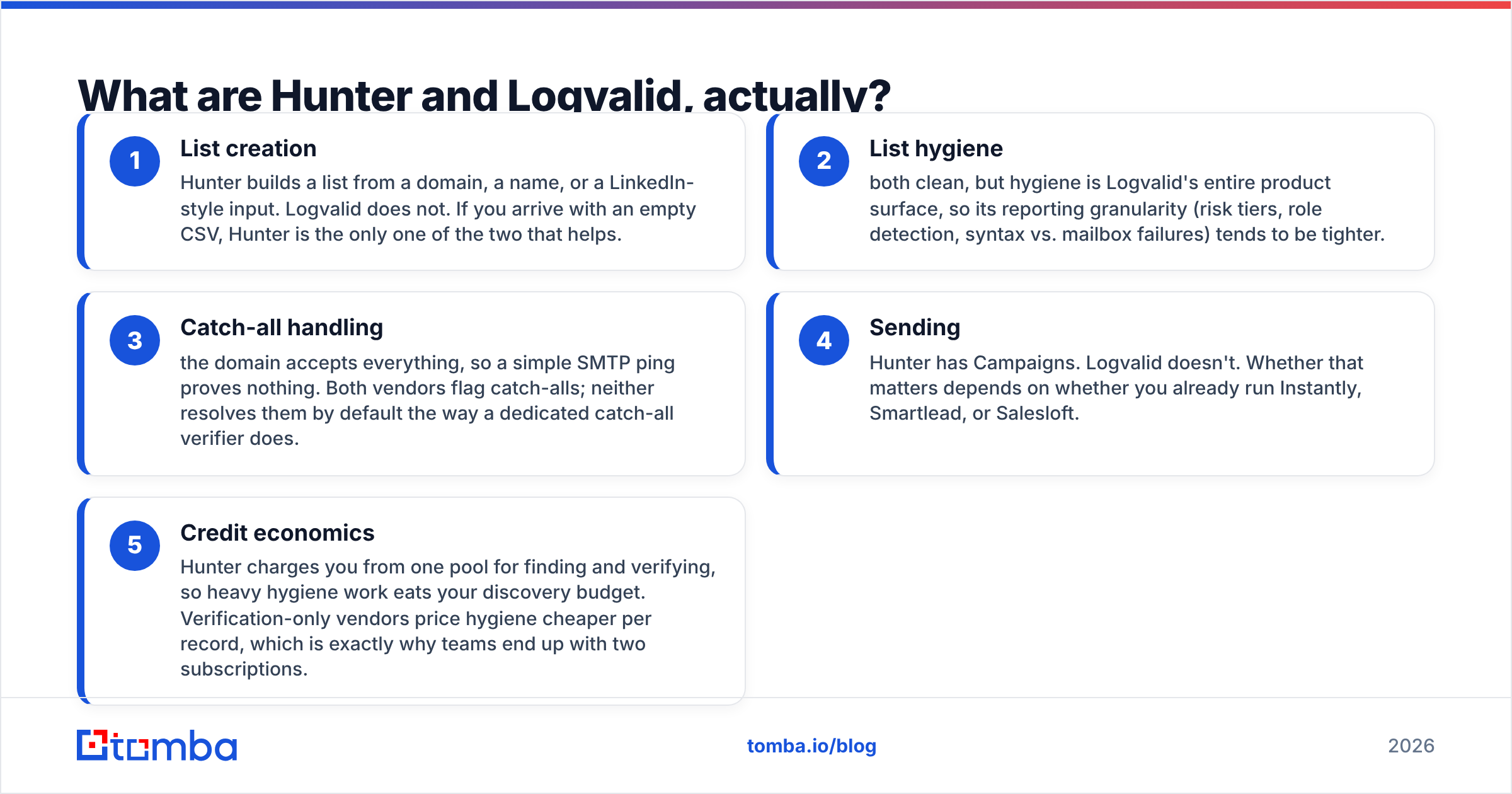 Diagram: What are Hunter and Logvalid, actually