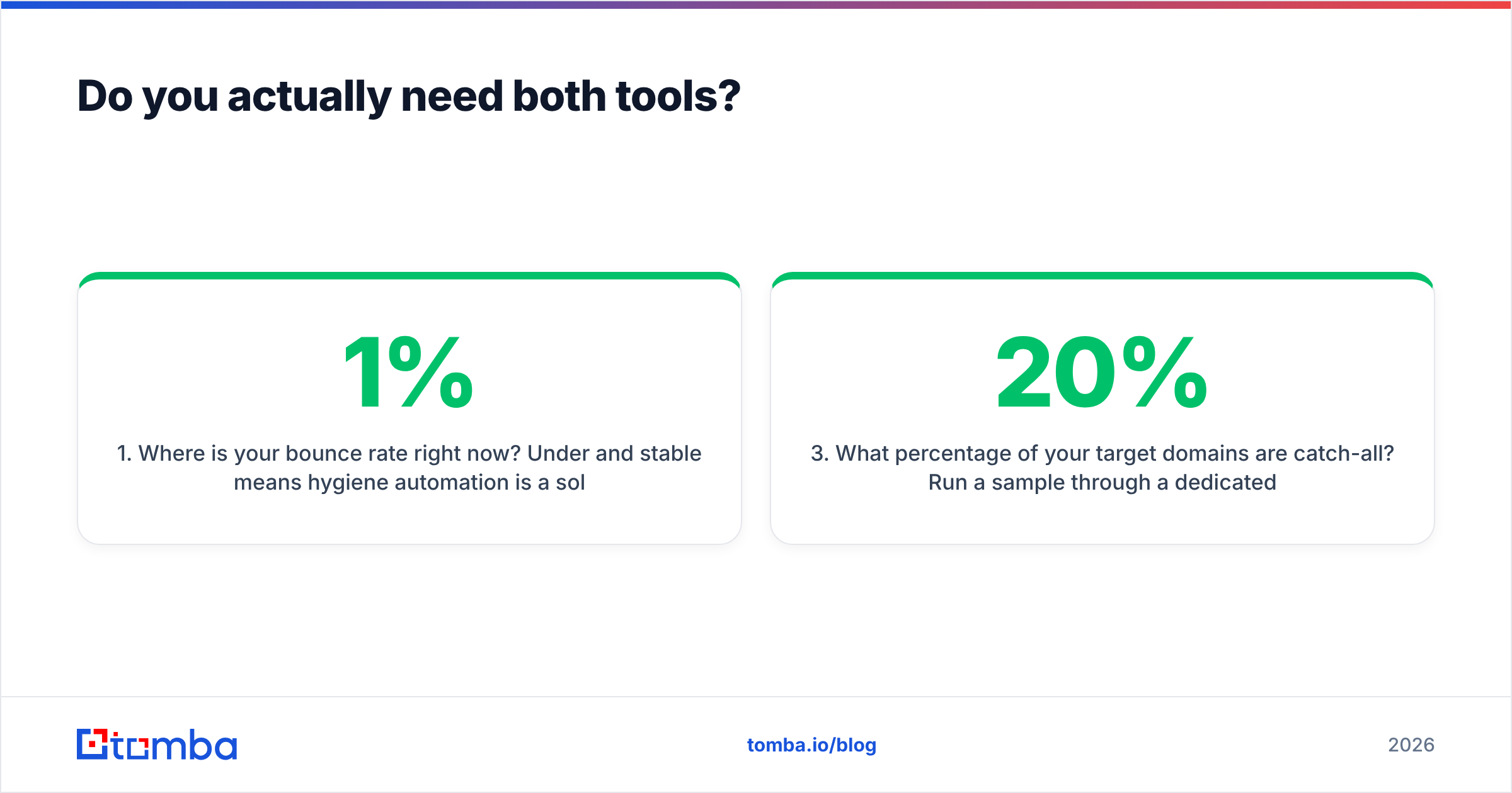 Diagram: Do you actually need both tools