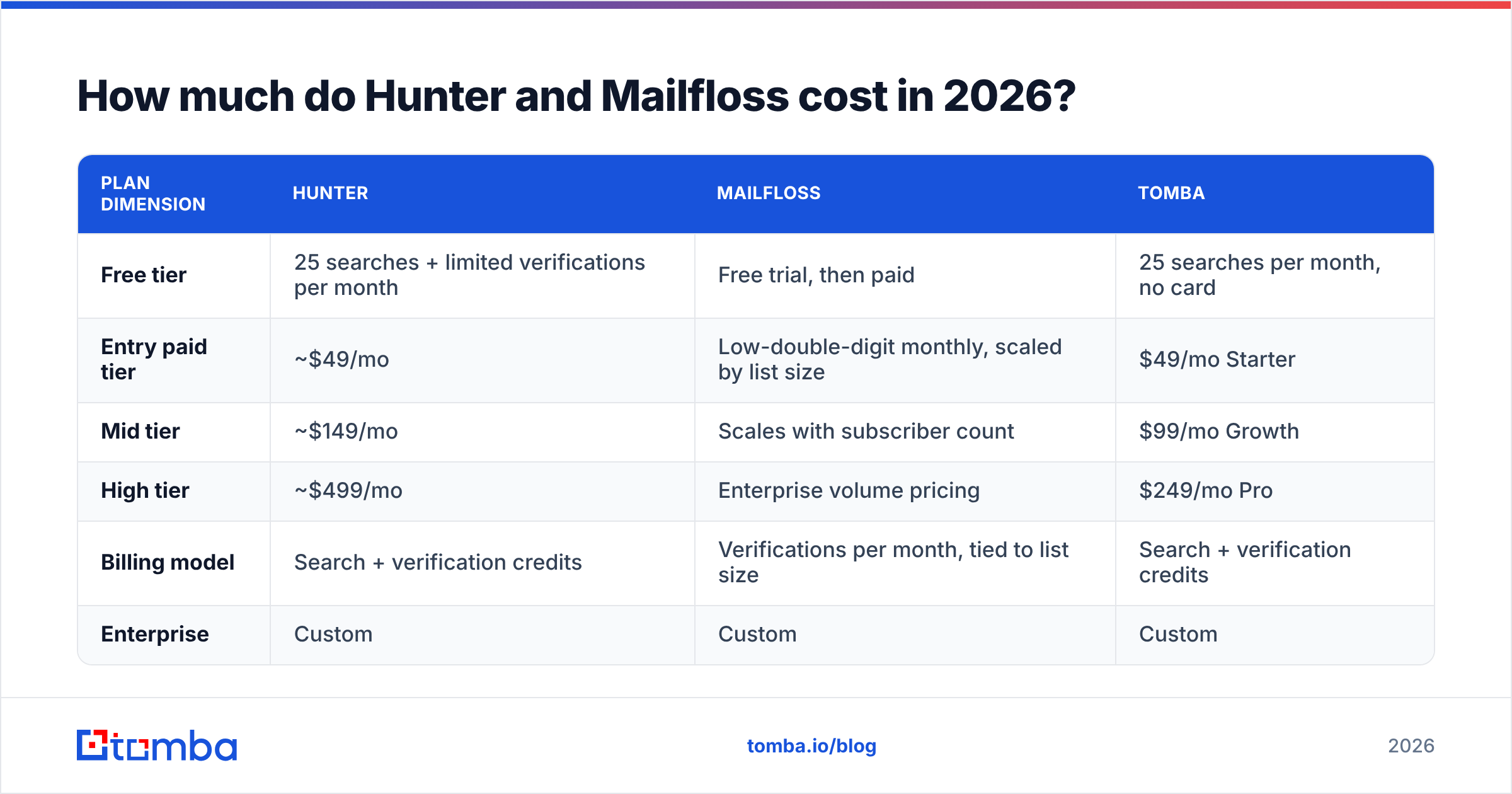 Diagram: How much do Hunter and Mailfloss cost in 2026