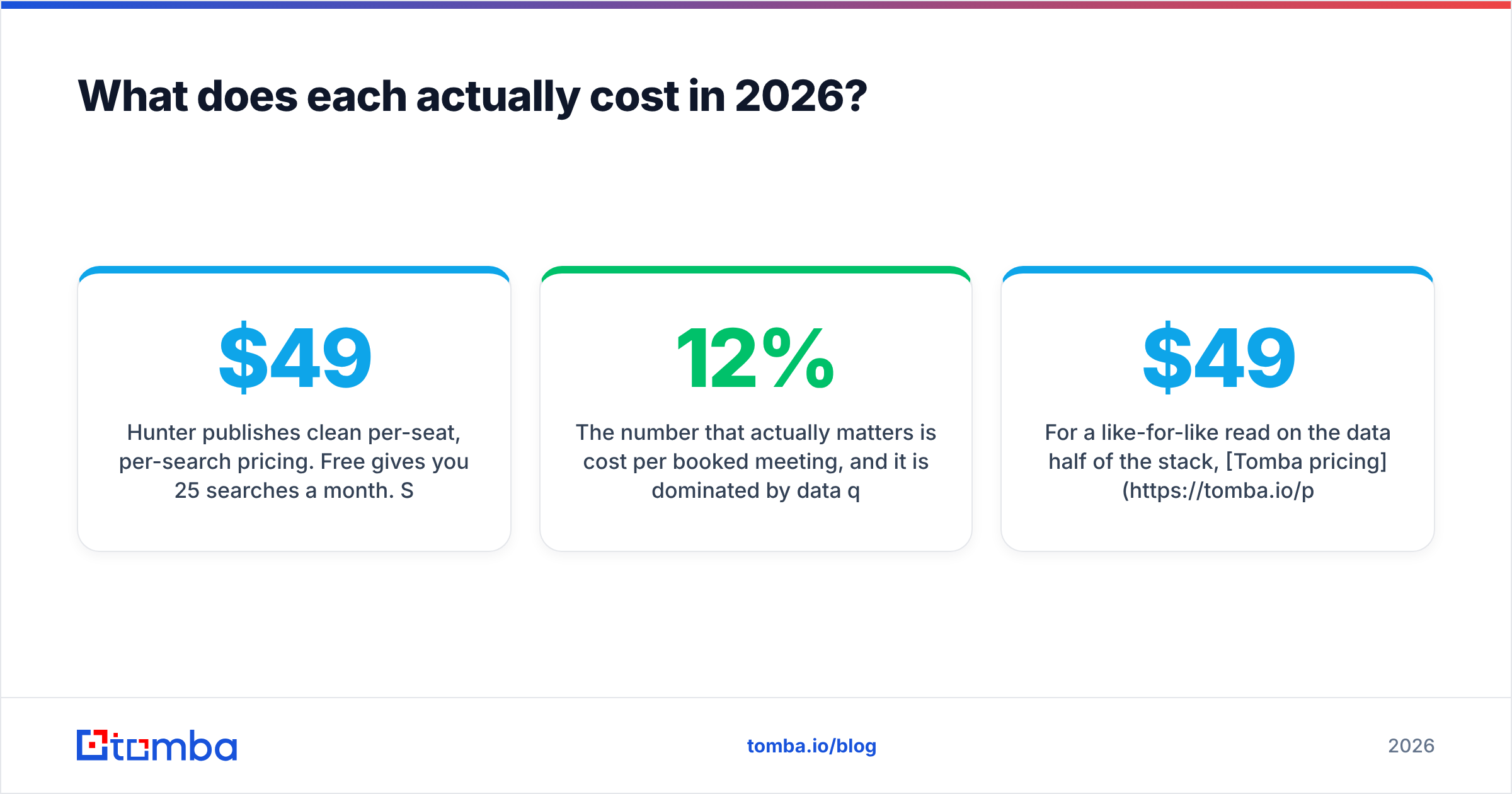 Hunter vs MailRush.io pricing diagram: cost per search versus cost per send in 2026