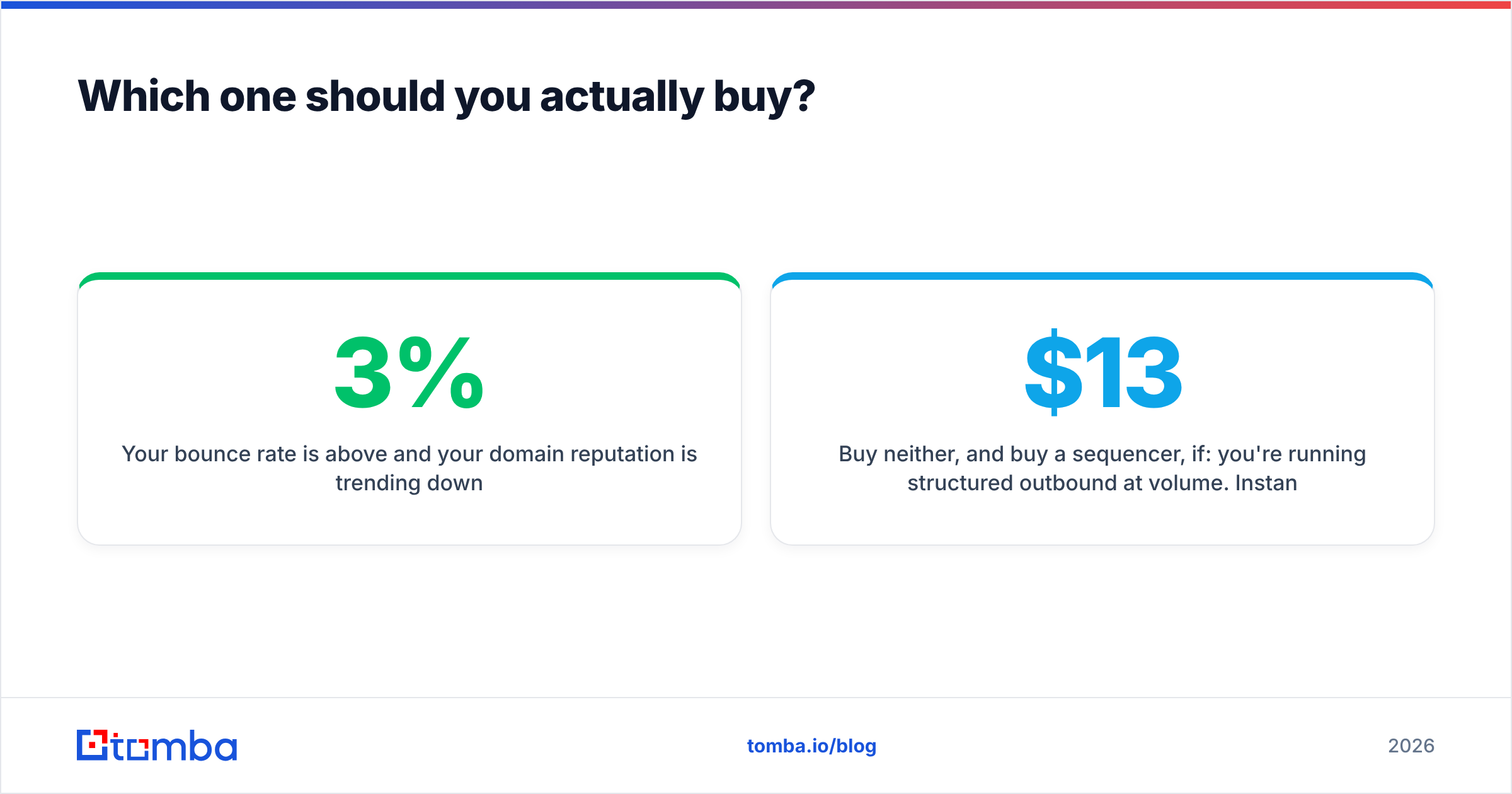 Diagram: Which one should you actually buy
