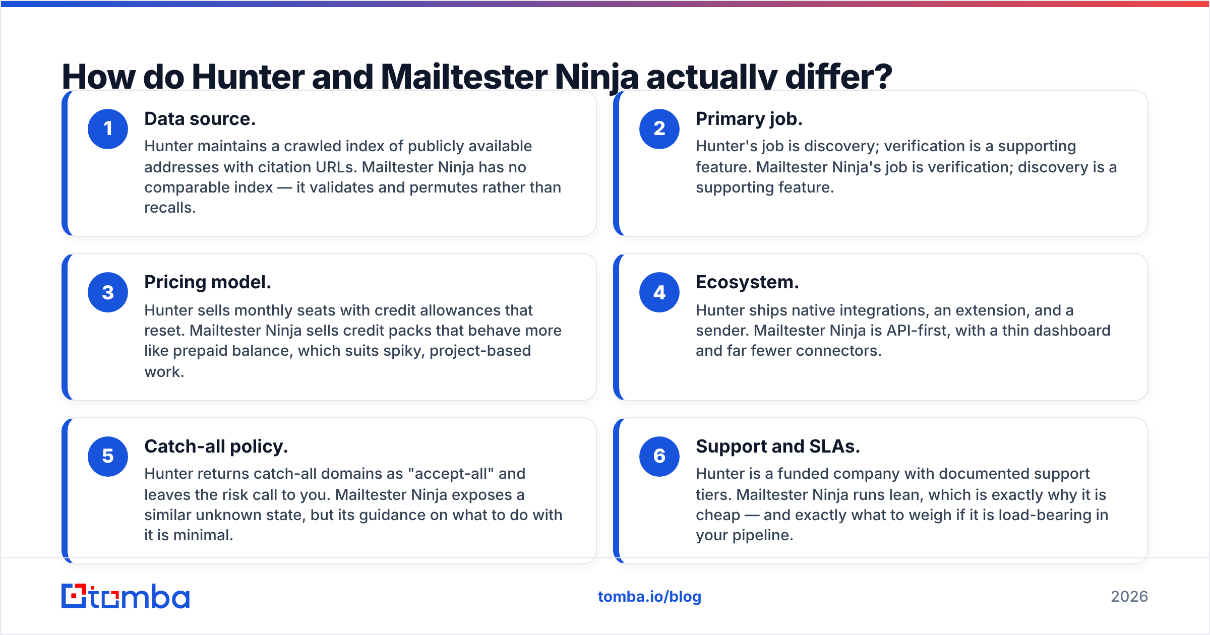 Diagram: Hunter vs Mailtester Ninja key differences