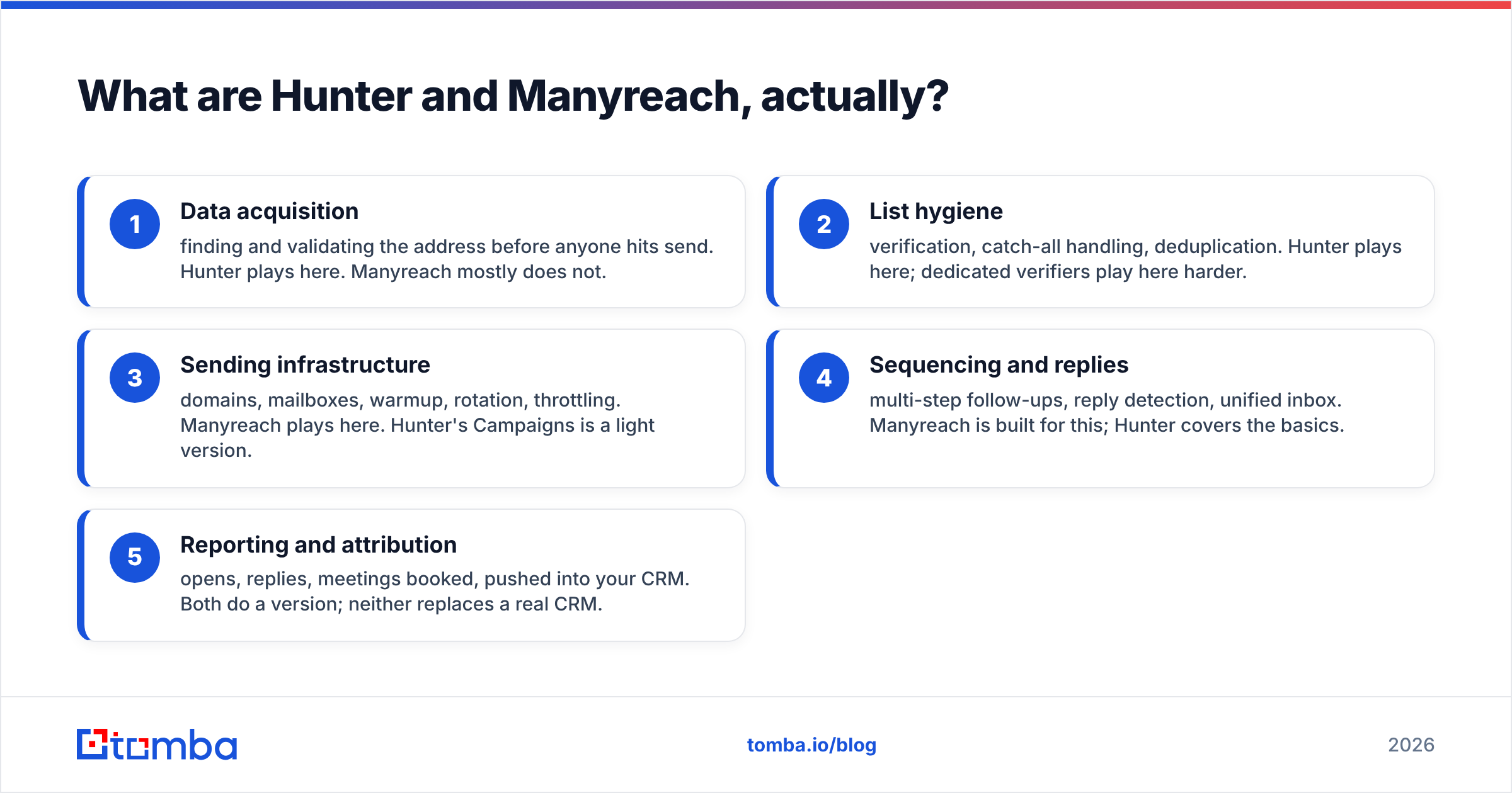 Diagram: What are Hunter and Manyreach, actually