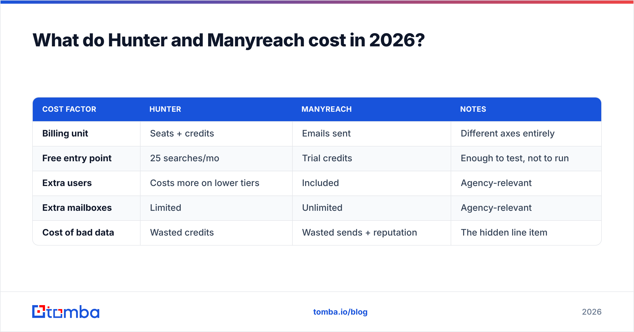 Diagram: What do Hunter and Manyreach cost in 2026