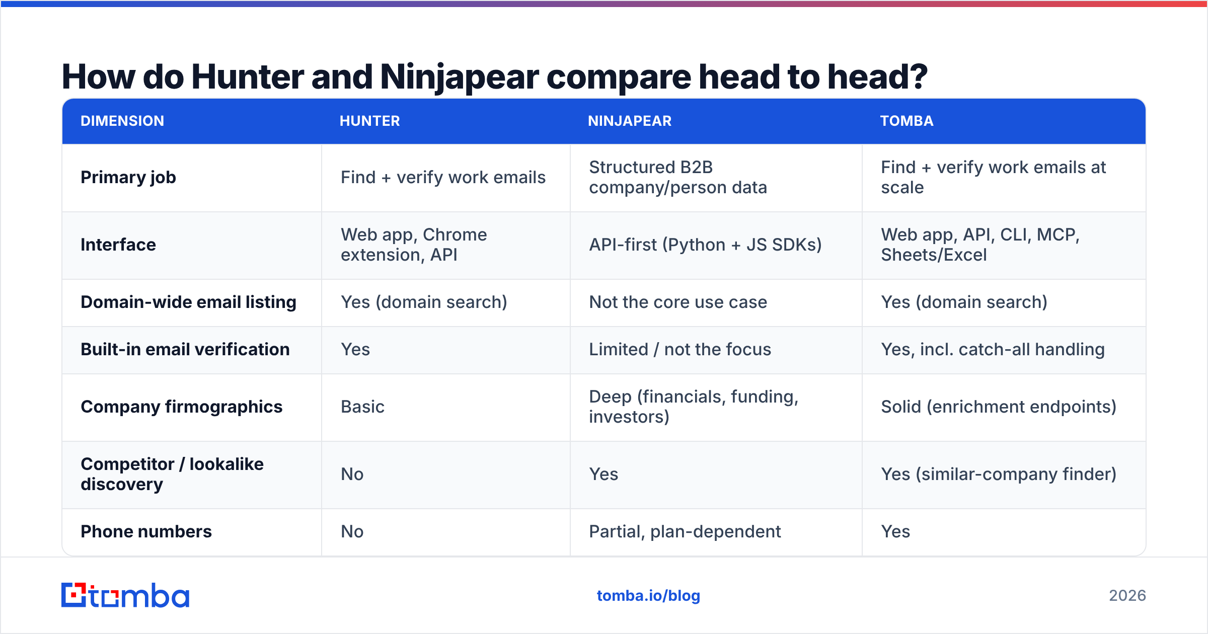 Diagram: How do Hunter and Ninjapear compare head to head