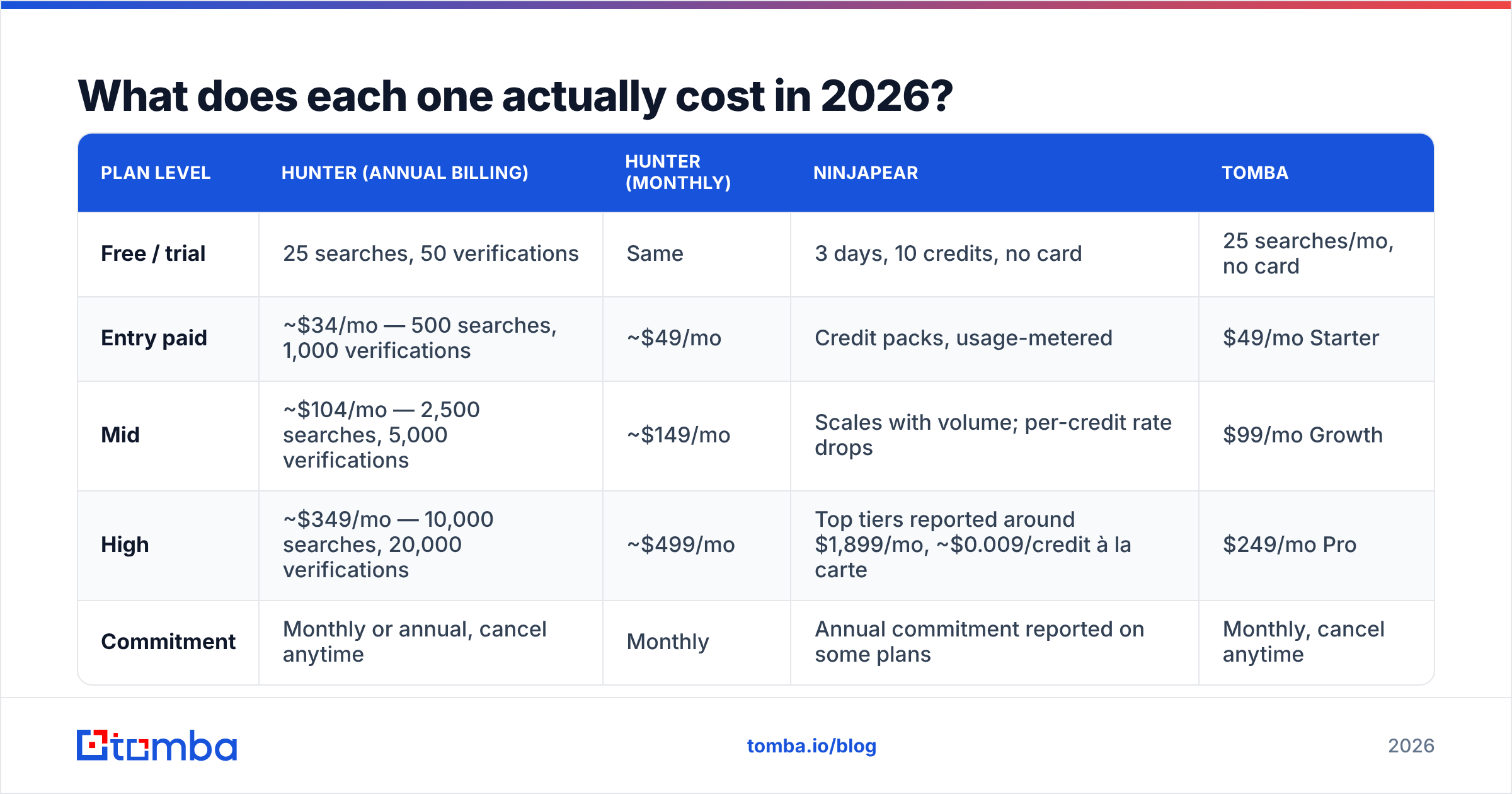 Diagram: What does each one actually cost in 2026