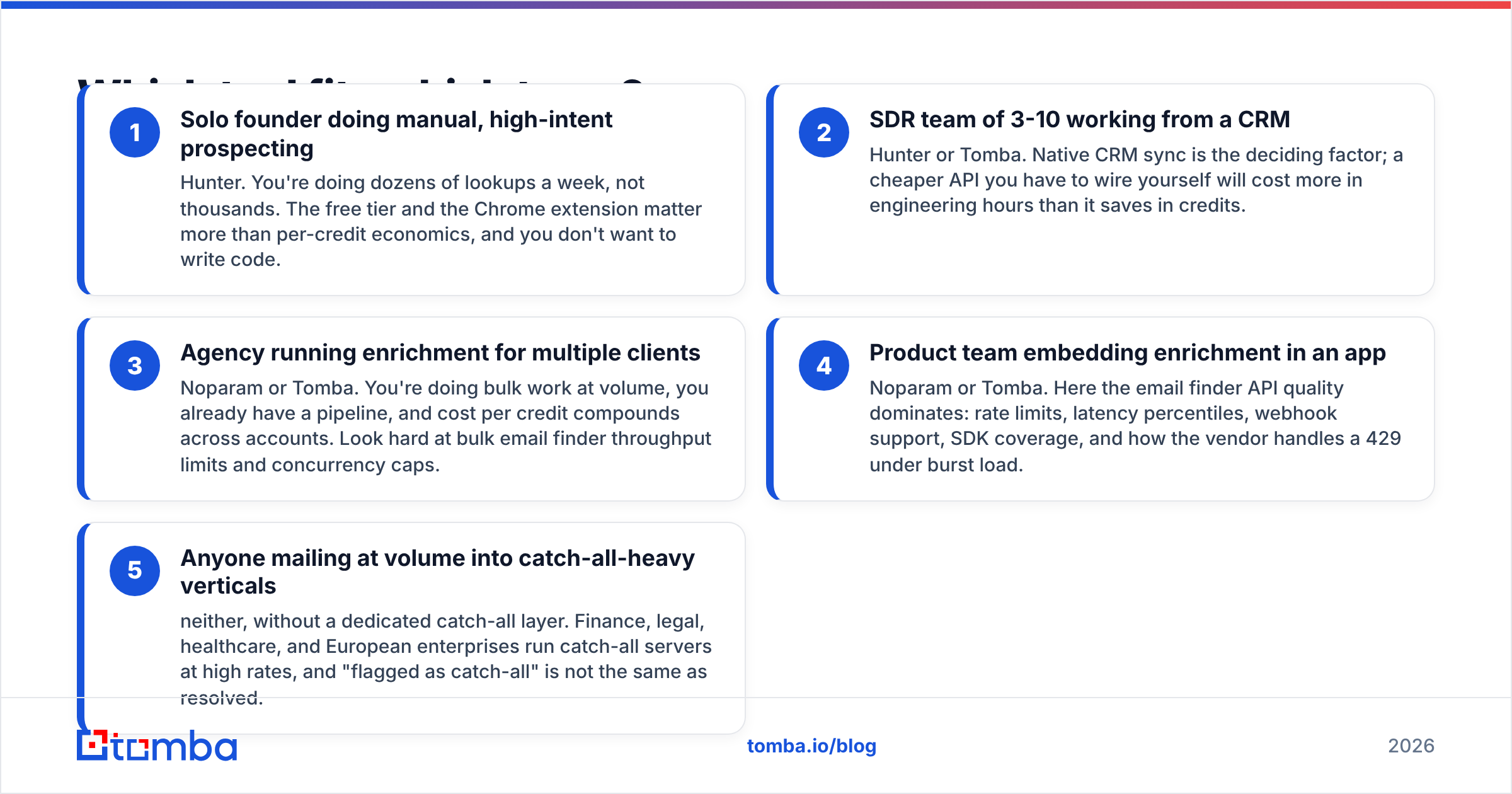Diagram: which team should pick which email finder
