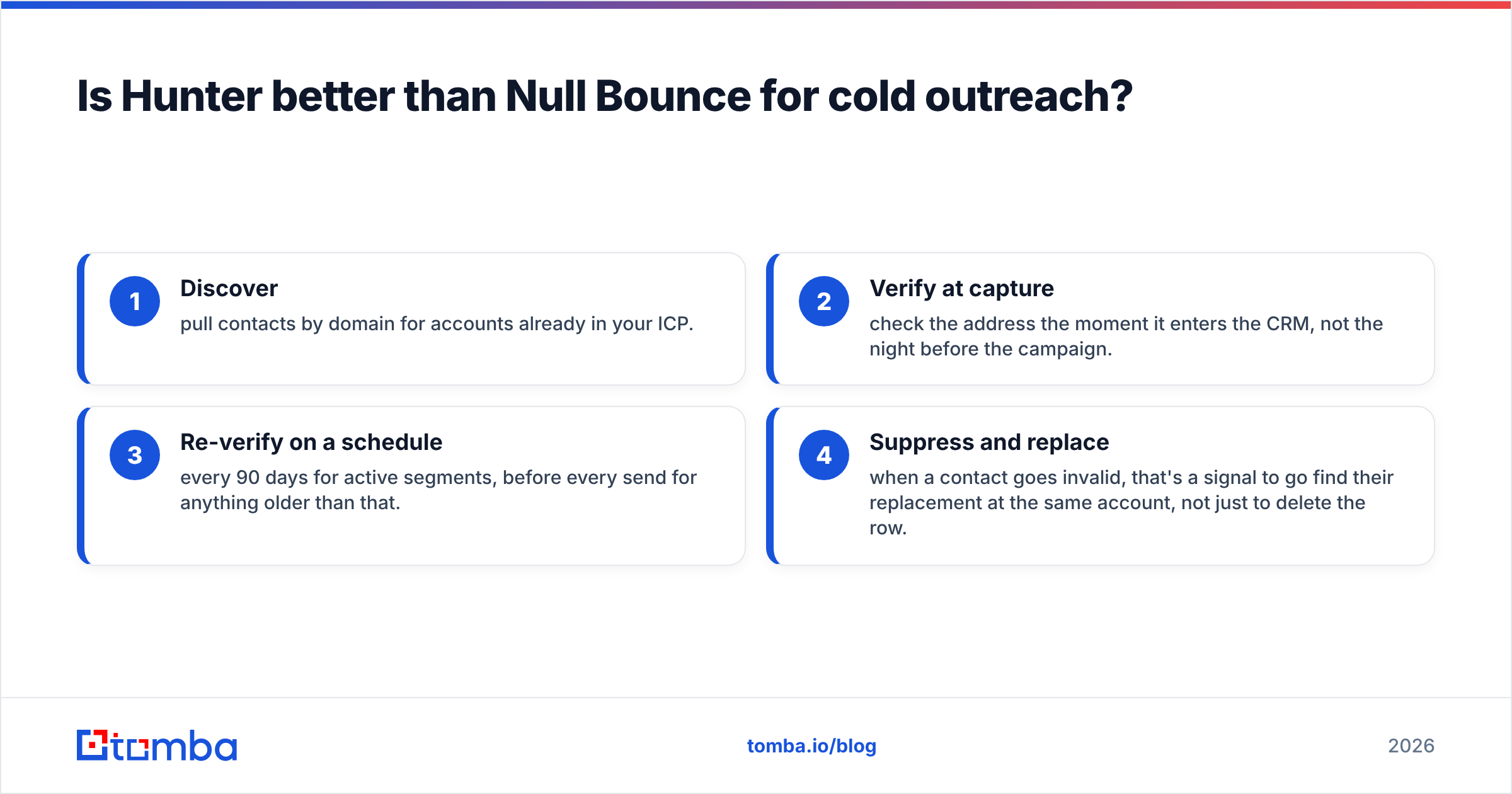Diagram: Is Hunter better than Null Bounce for cold outreach