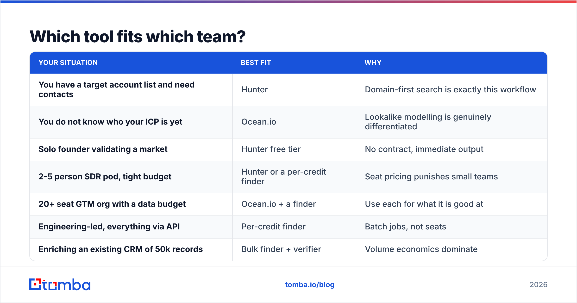 Diagram: Which tool fits which team