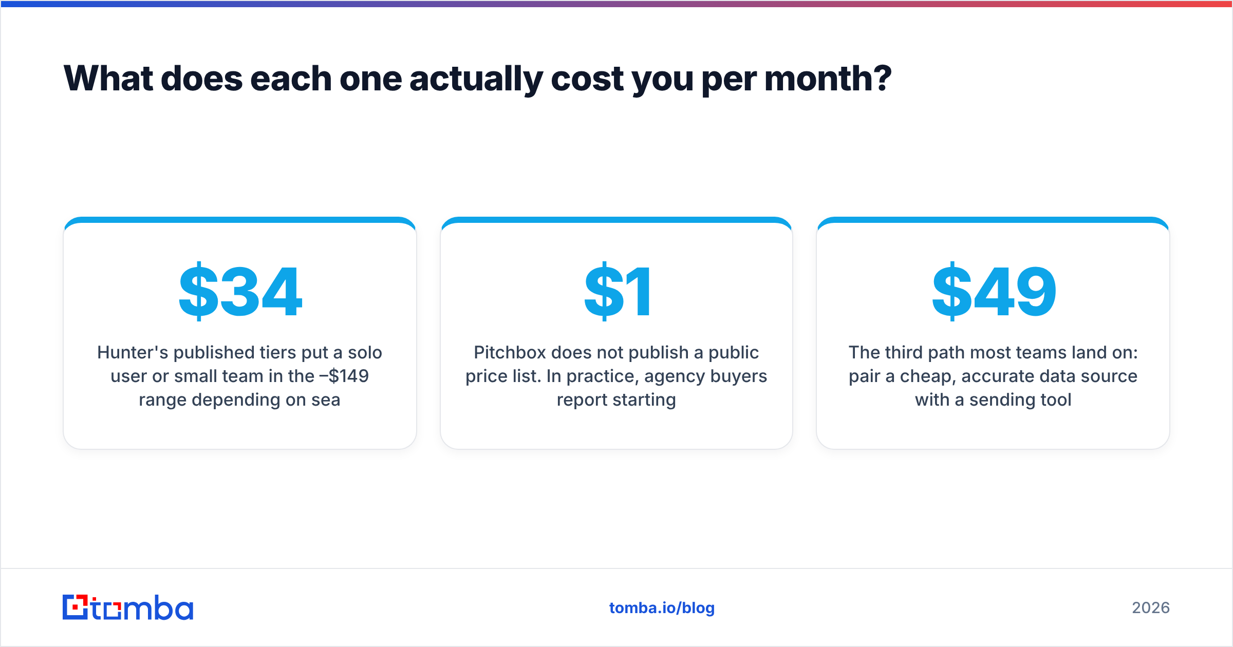 Diagram: What does each one actually cost you per month
